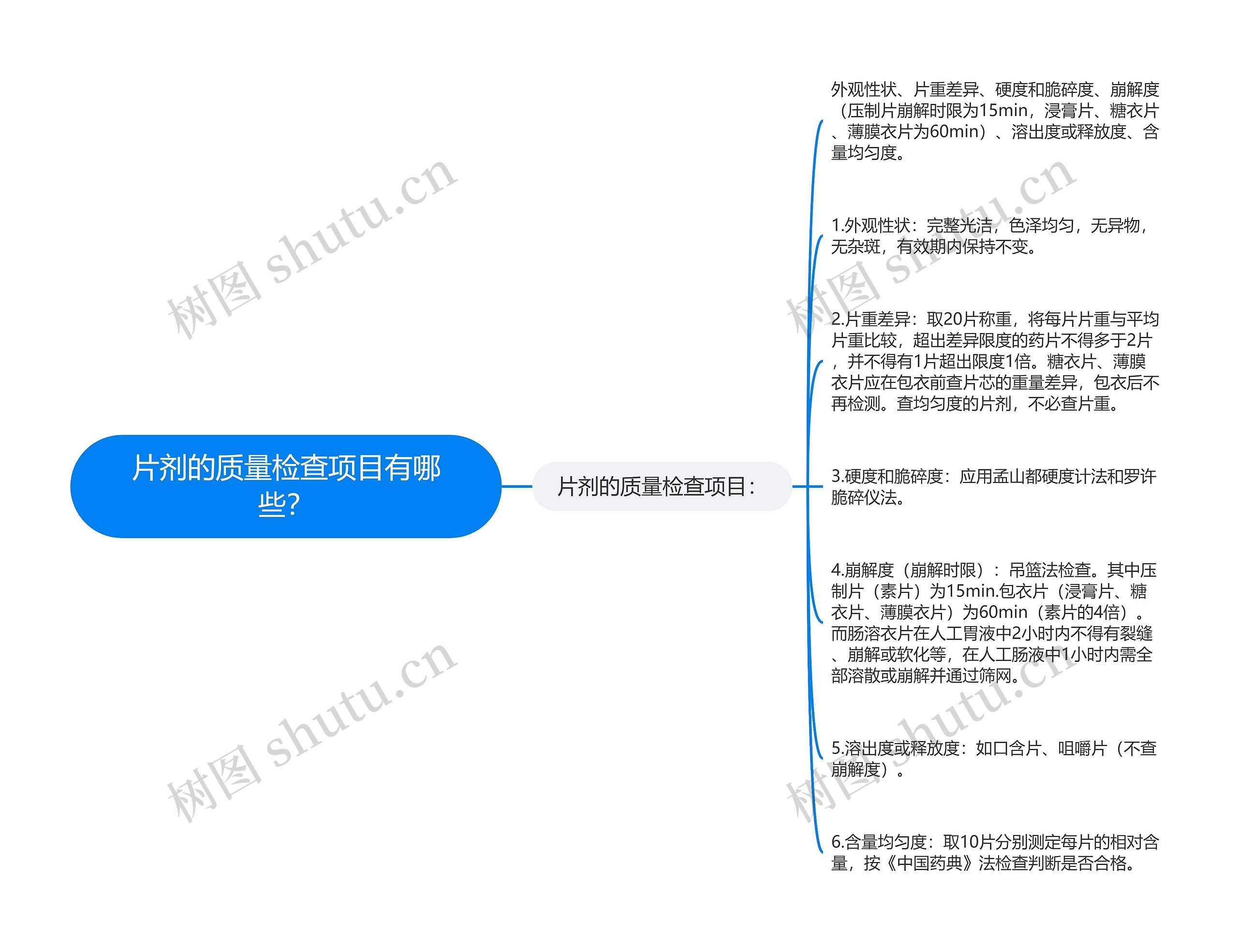 片剂的质量检查项目有哪些？思维导图