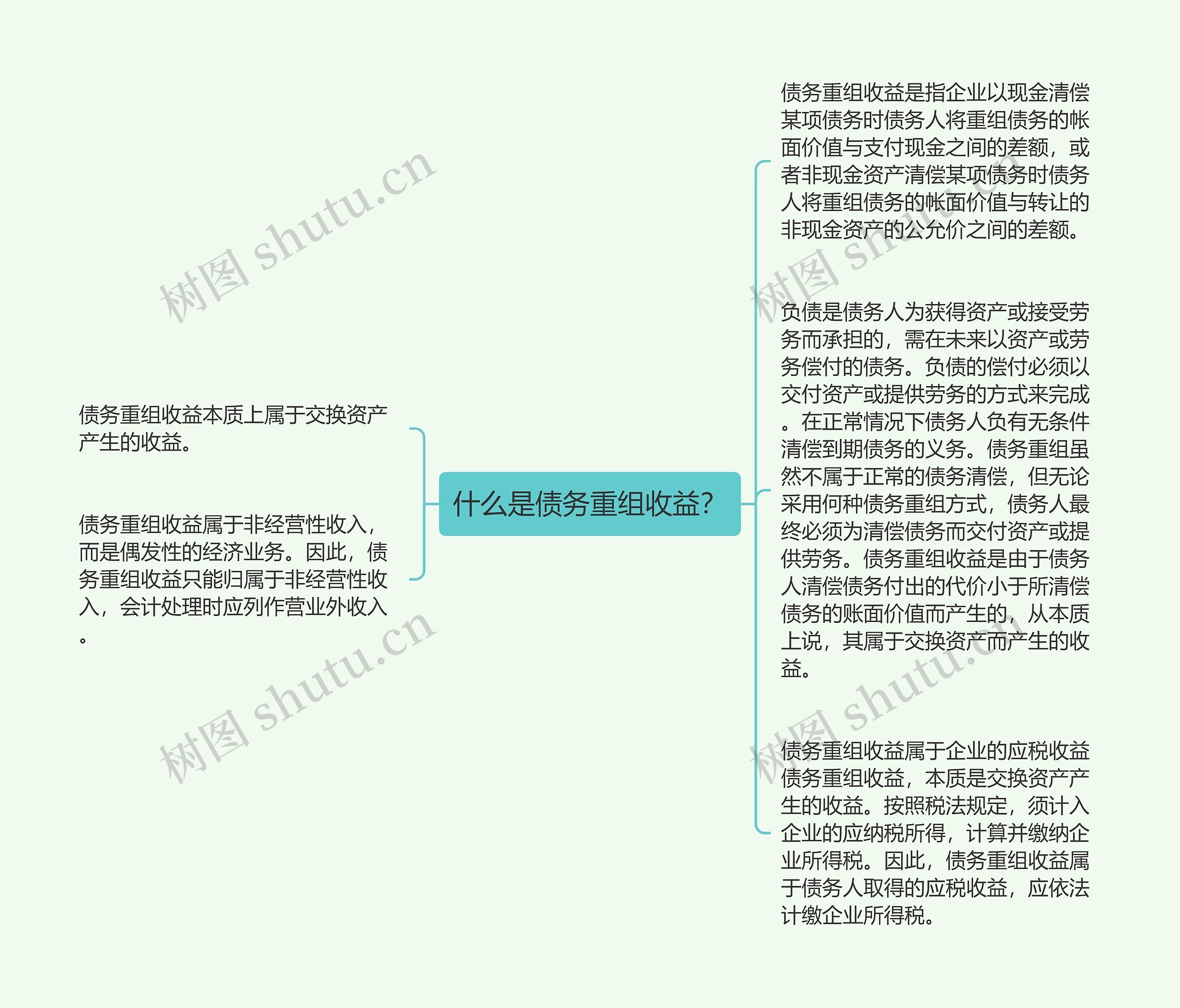 什么是债务重组收益？