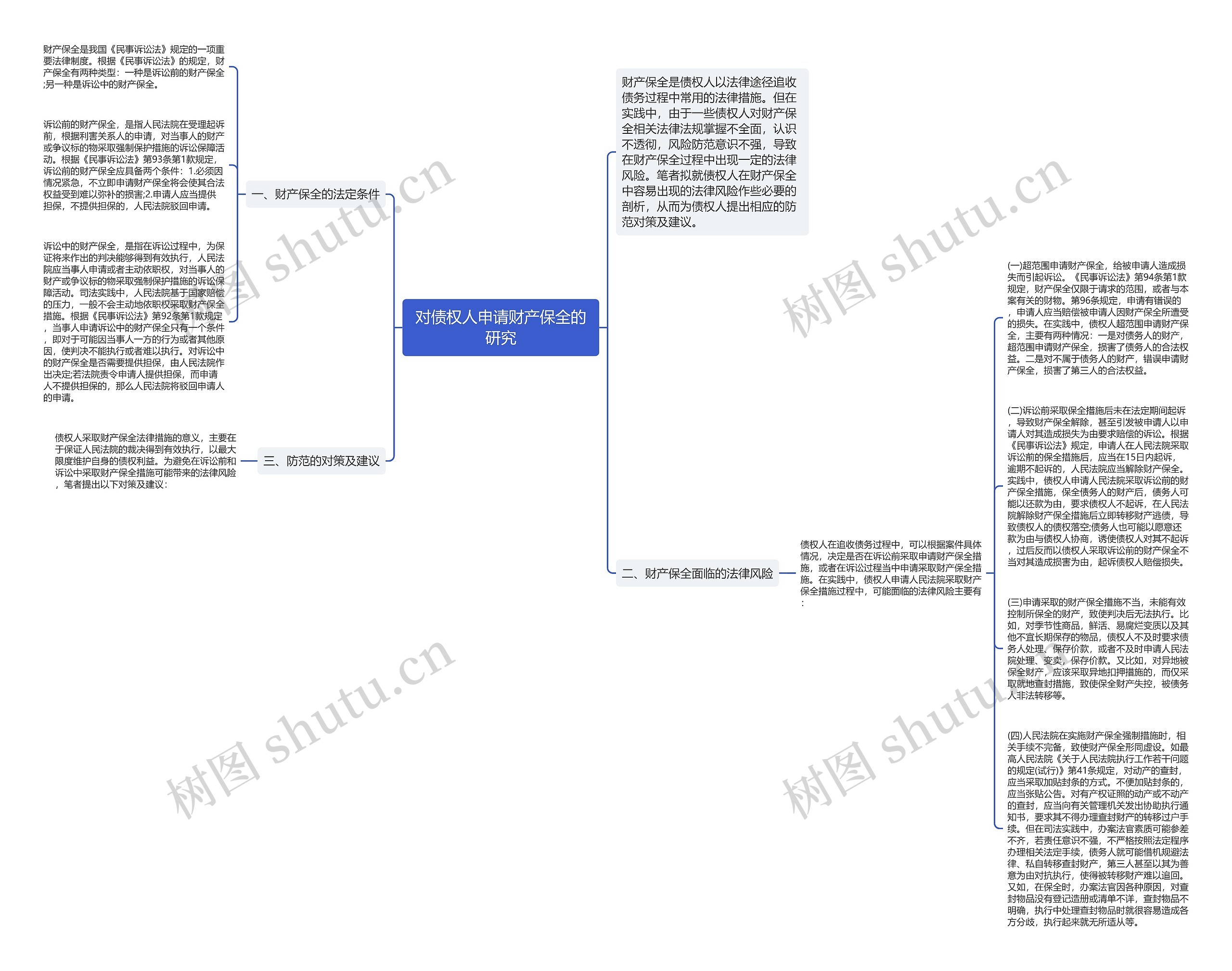 对债权人申请财产保全的研究思维导图