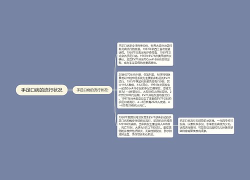 手足口病的流行状况