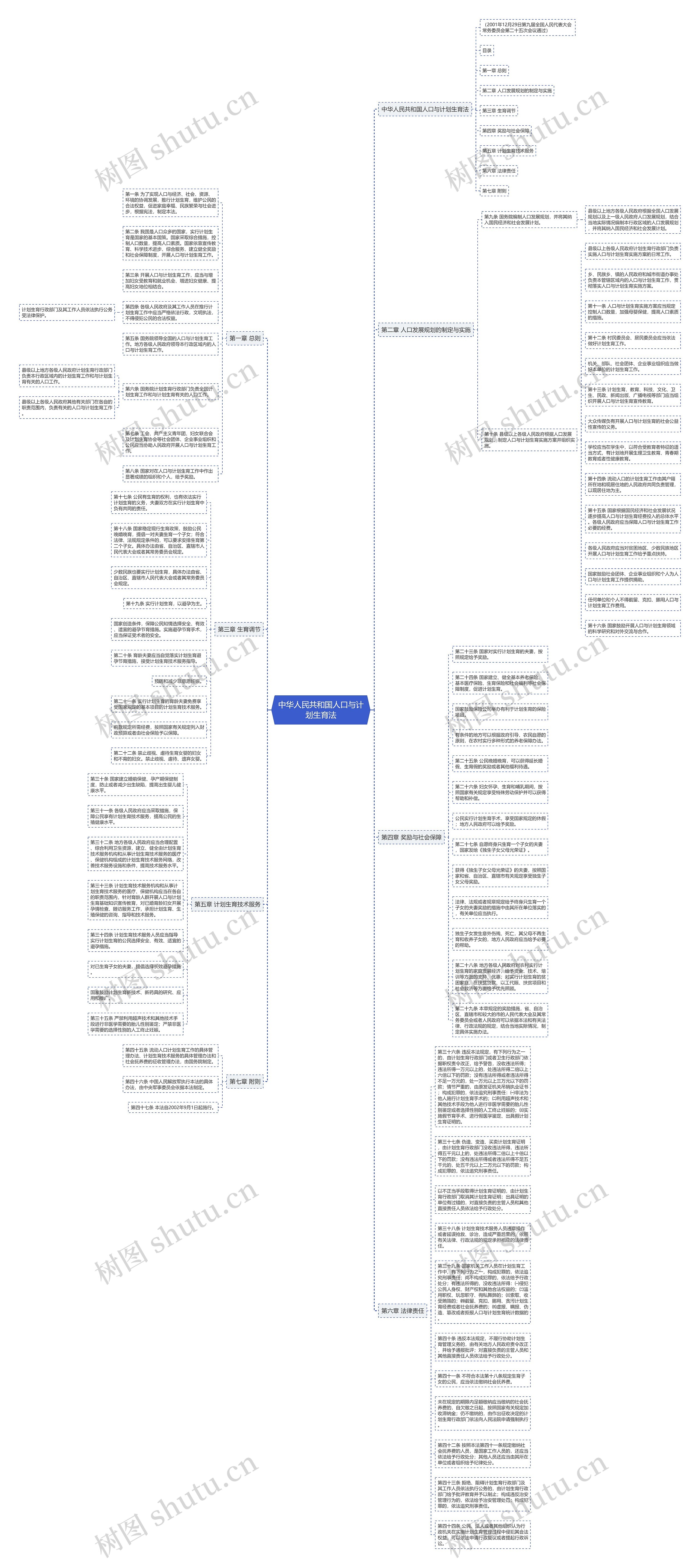 中华人民共和国人口与计划生育法 中华人民共和国人口与计划生育法