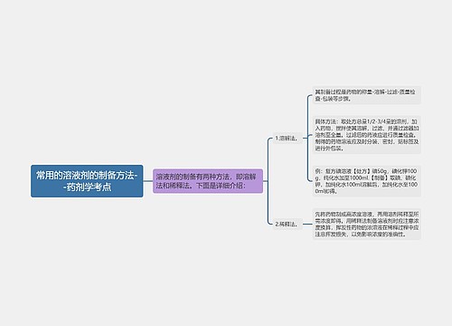 ​常用的溶液剂的制备方法--药剂学考点