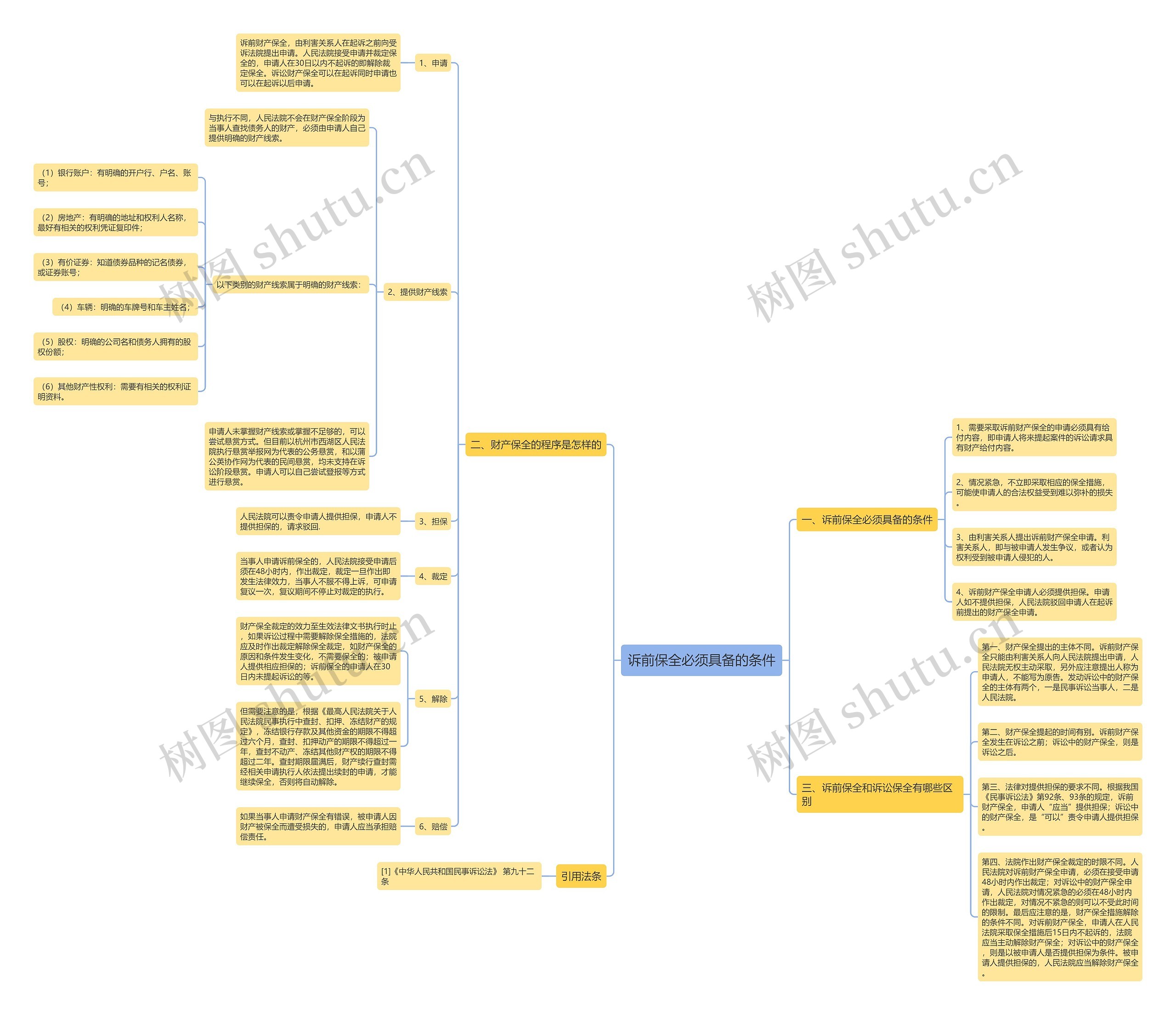诉前保全必须具备的条件 诉前保全必须具备的条件