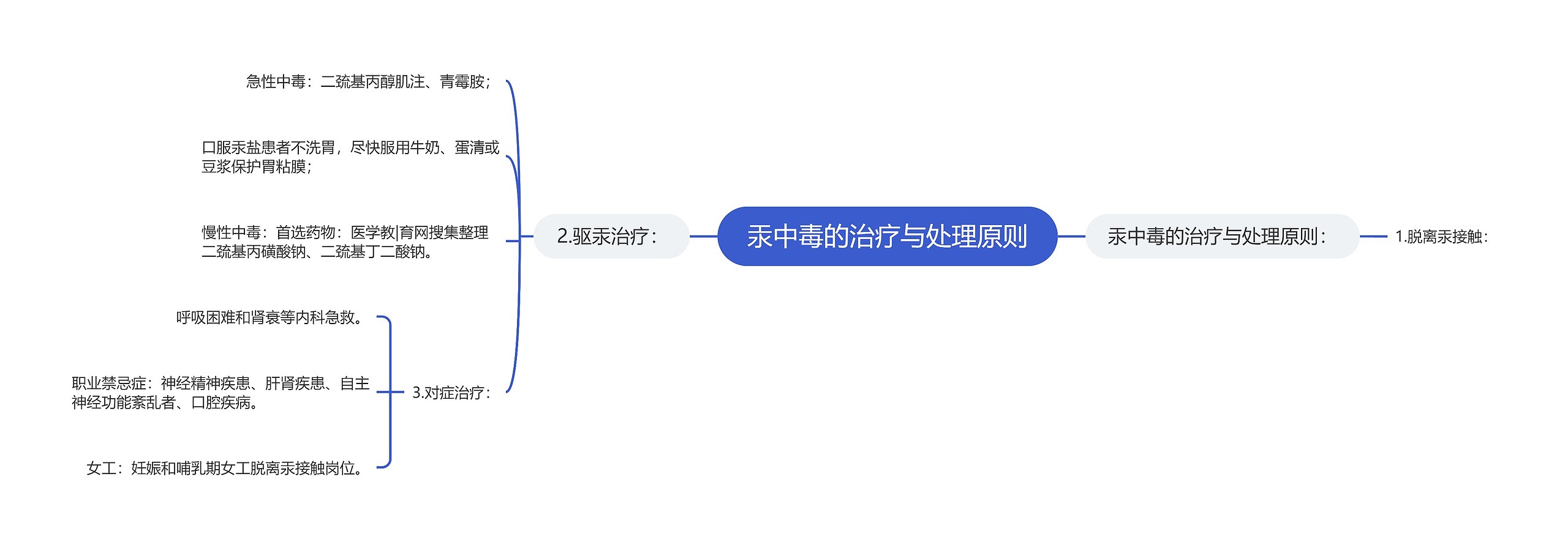 汞中毒的治疗与处理原则思维导图