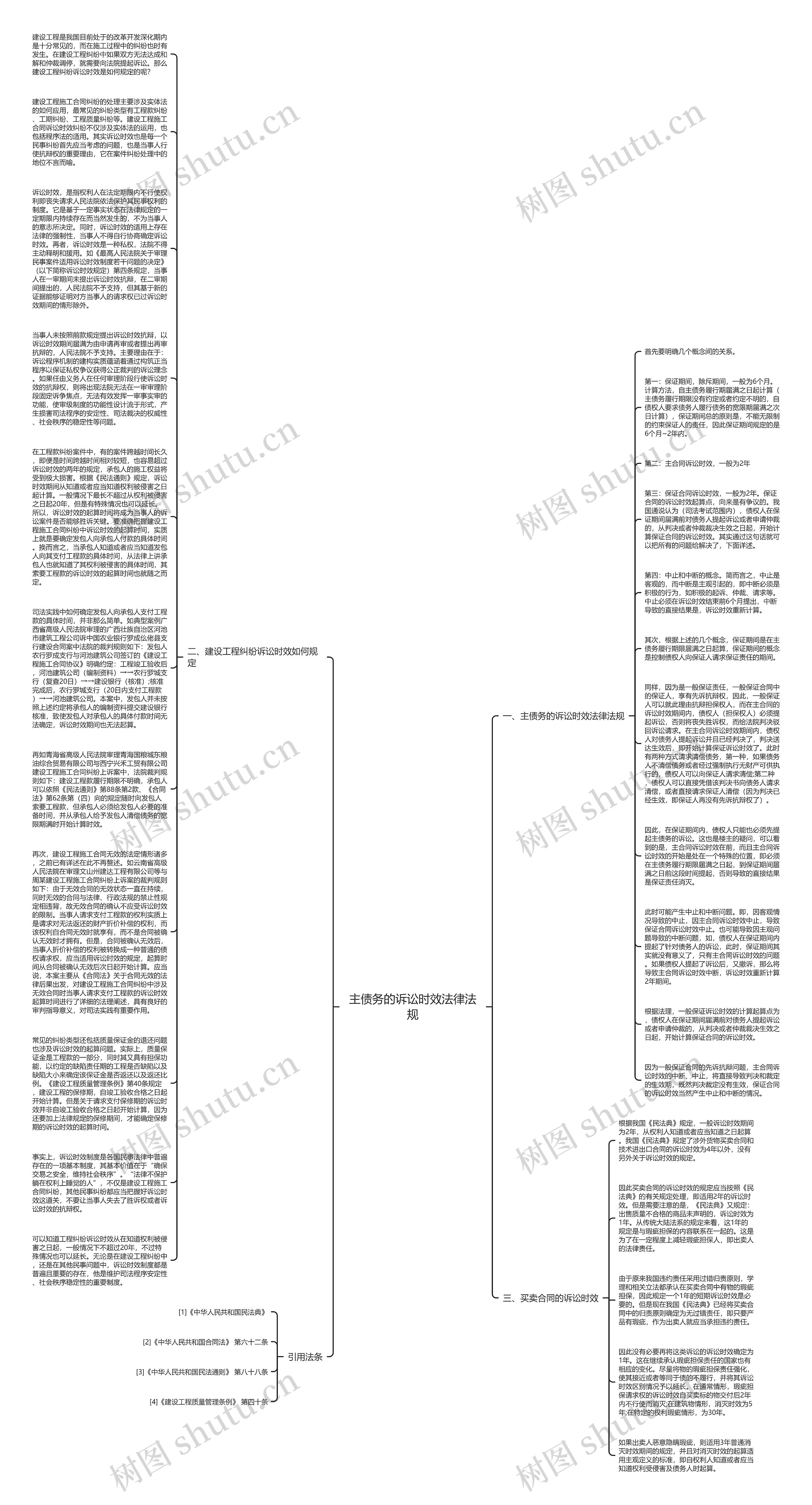 主债务的诉讼时效法律法规思维导图