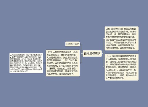 白喉流行病学