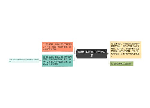 风险分析有哪五个主要因素