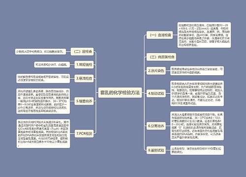 霍乱的化学检验方法