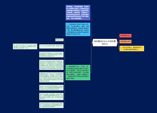 债务重组的含义及债务重组协议