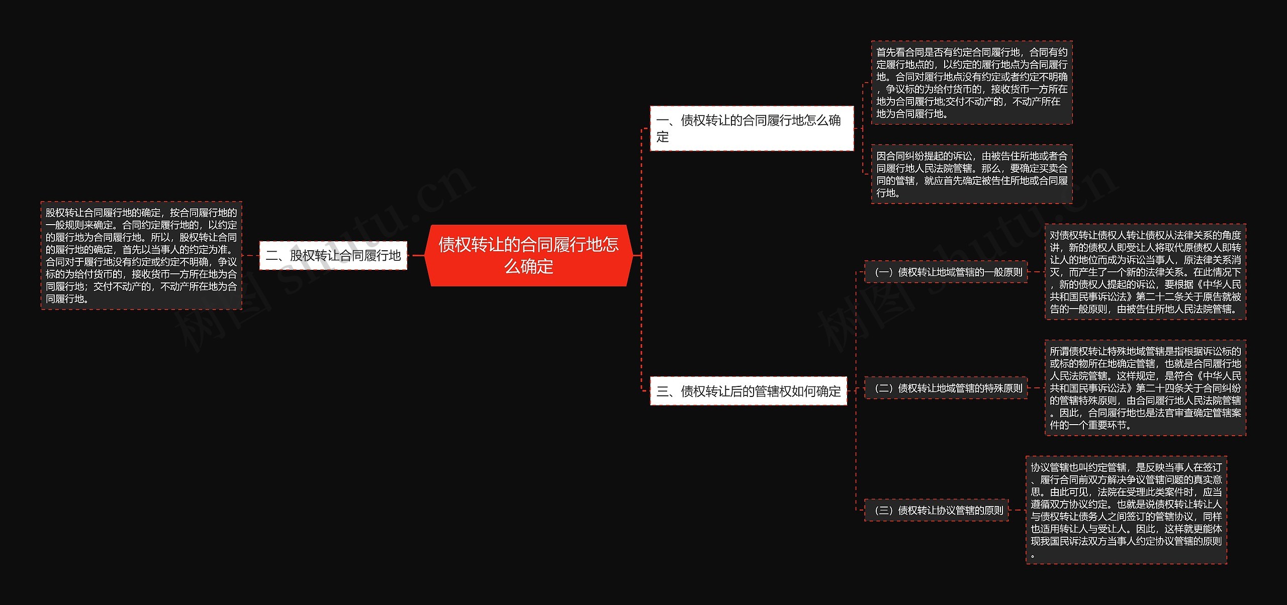 债权转让的合同履行地怎么确定 债权转让的合同履行地怎么确定