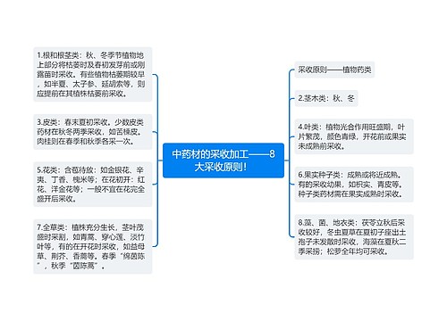 中药材的采收加工——8大采收原则！