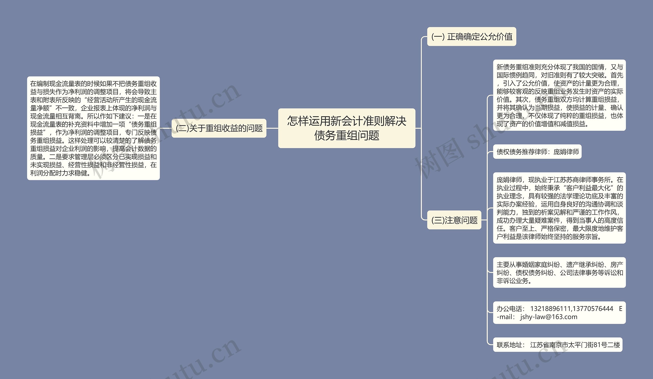 怎样运用新会计准则解决债务重组问题思维导图