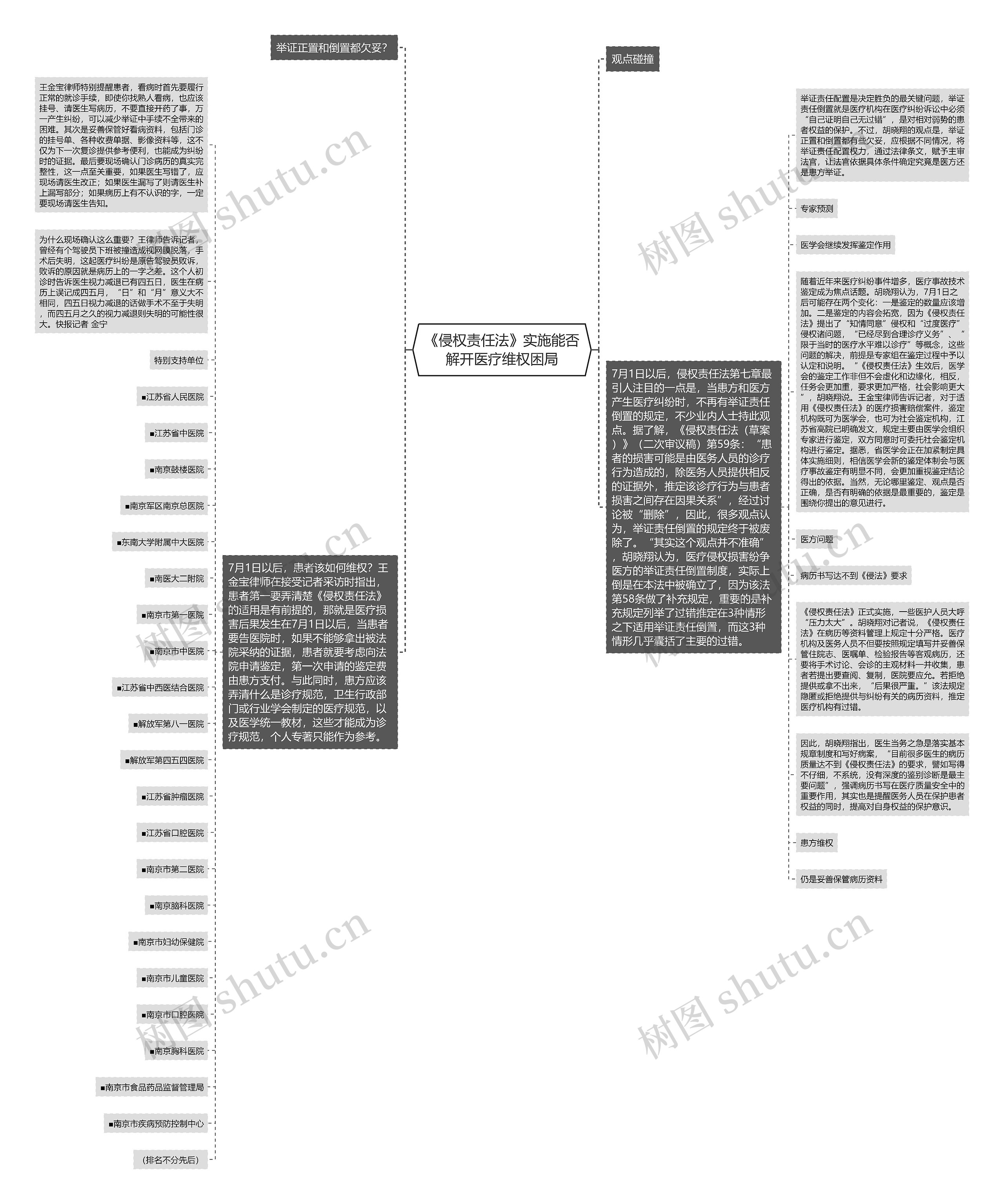 《侵权责任法》实施能否解开医疗维权困局思维导图