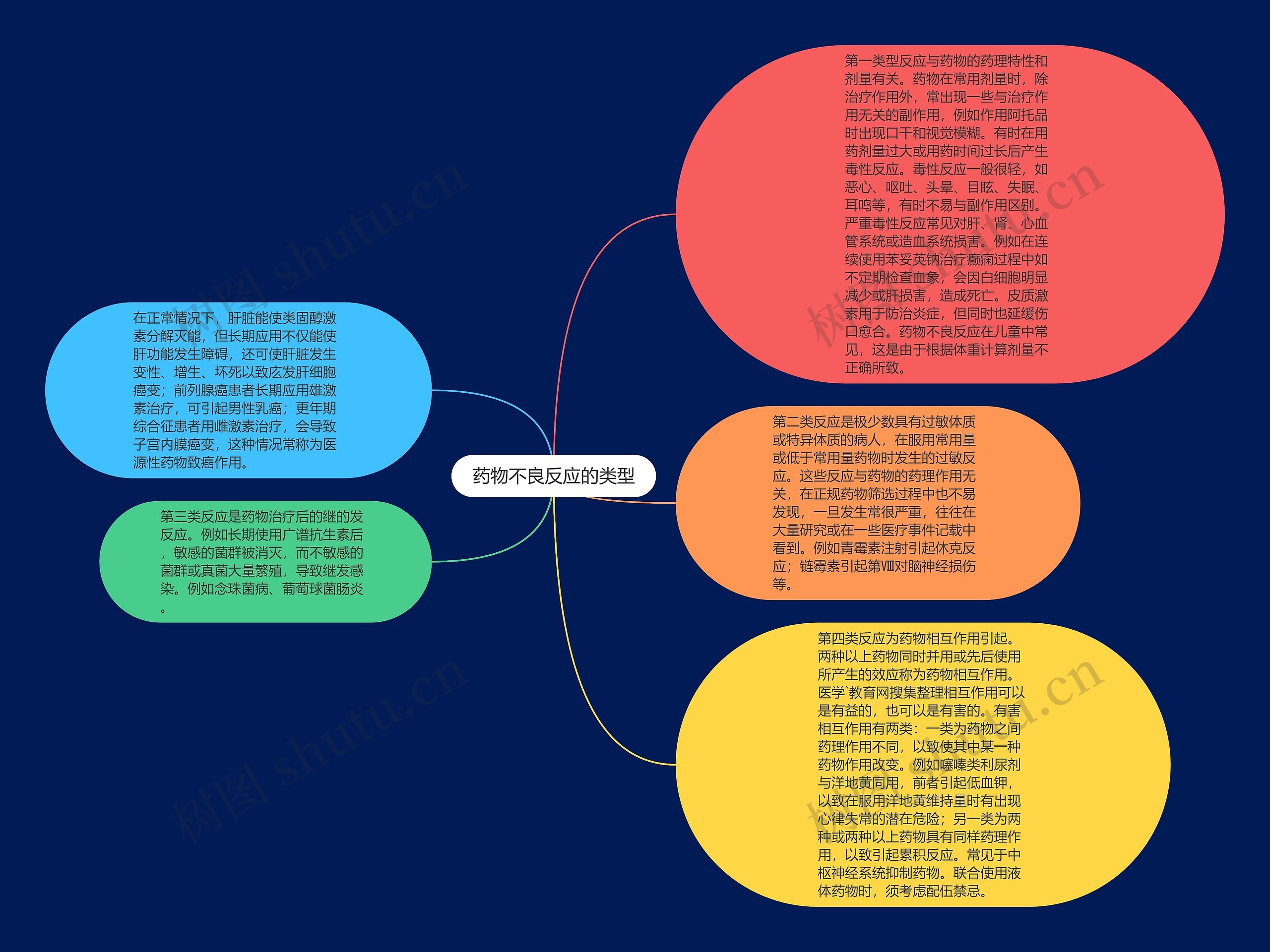 药物不良反应的类型思维导图