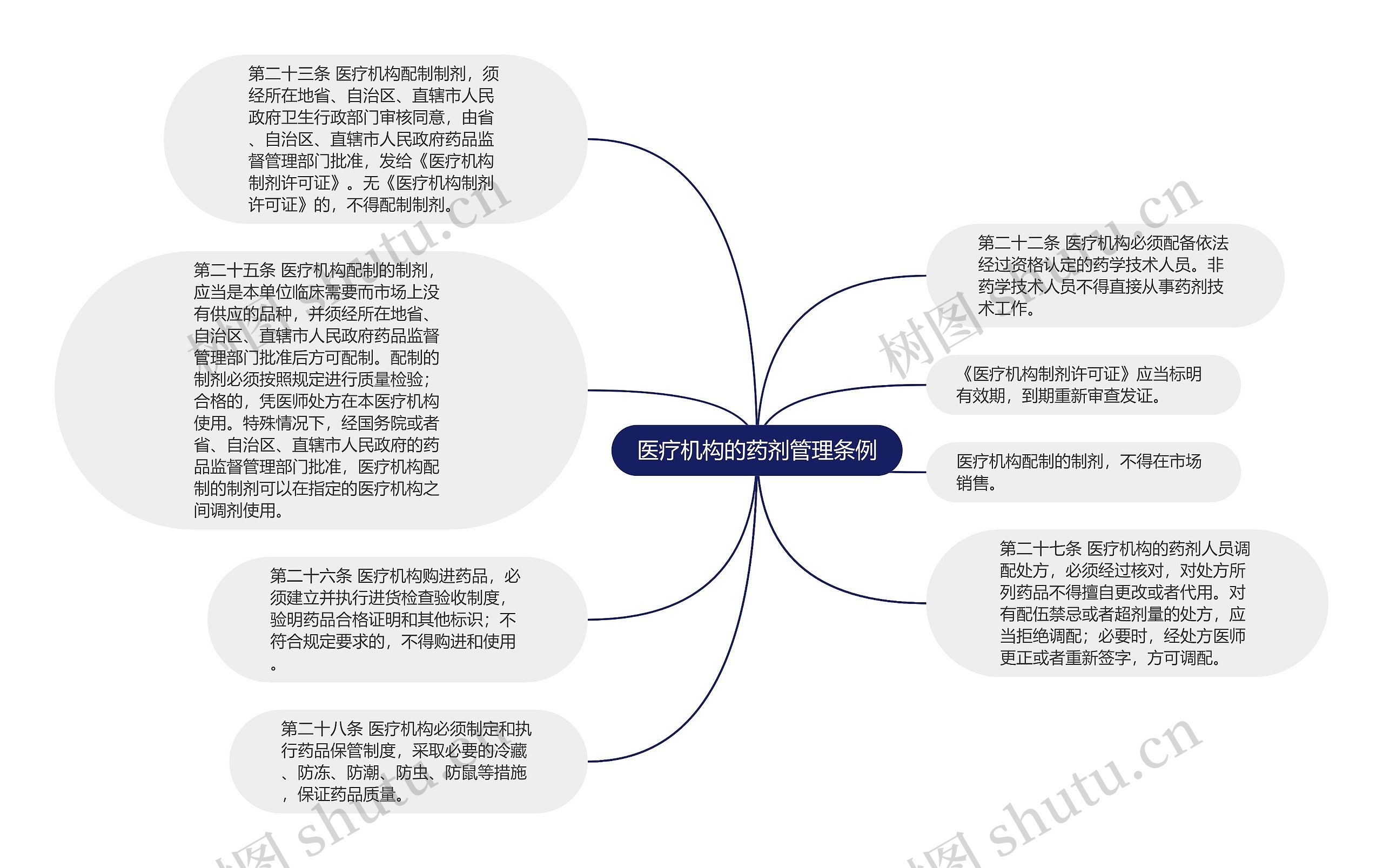 医疗机构的药剂管理条例