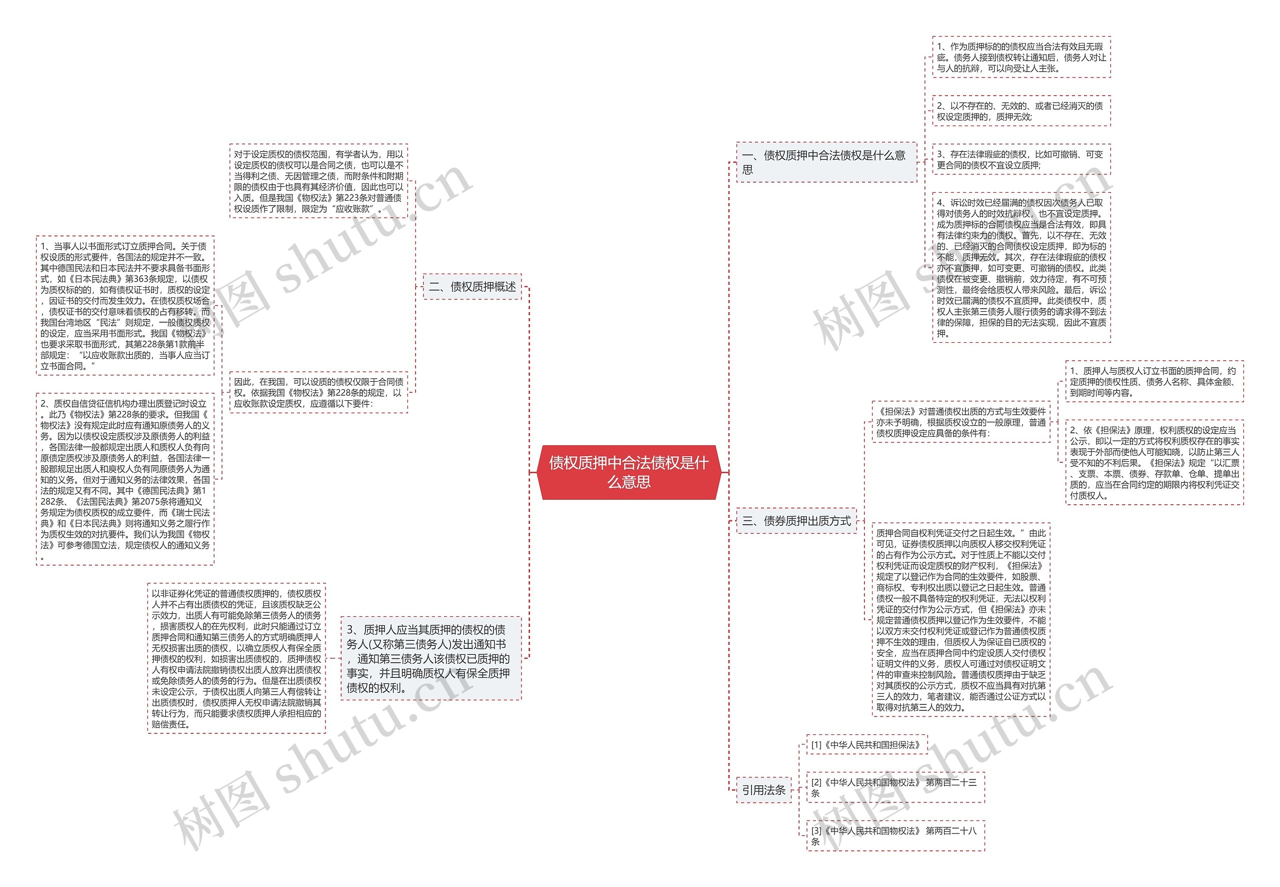 债权质押中合法债权是什么意思 债权质押中合法债权是什么意思