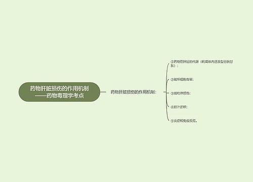 ​药物肝脏损伤的作用机制——药物毒理学考点