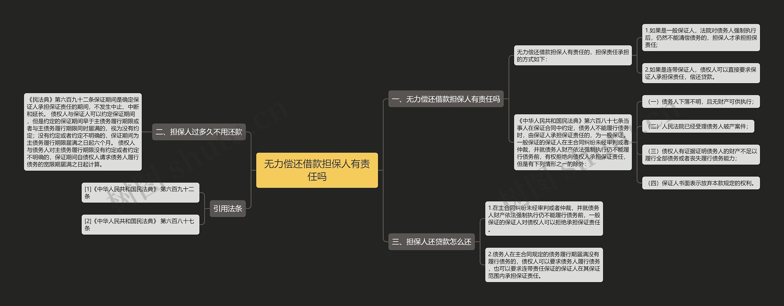 无力偿还借款担保人有责任吗