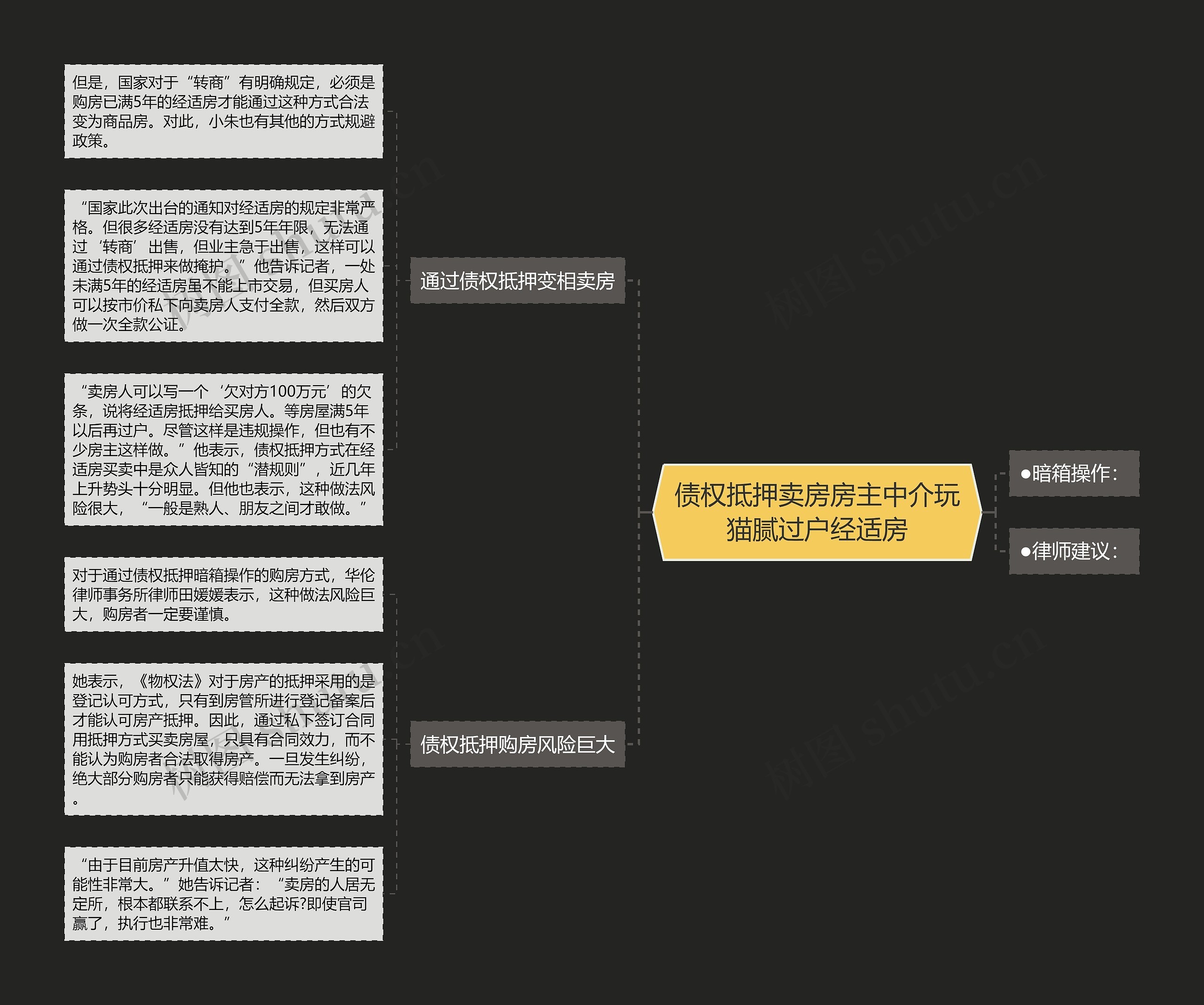 债权抵押卖房房主中介玩猫腻过户经适房