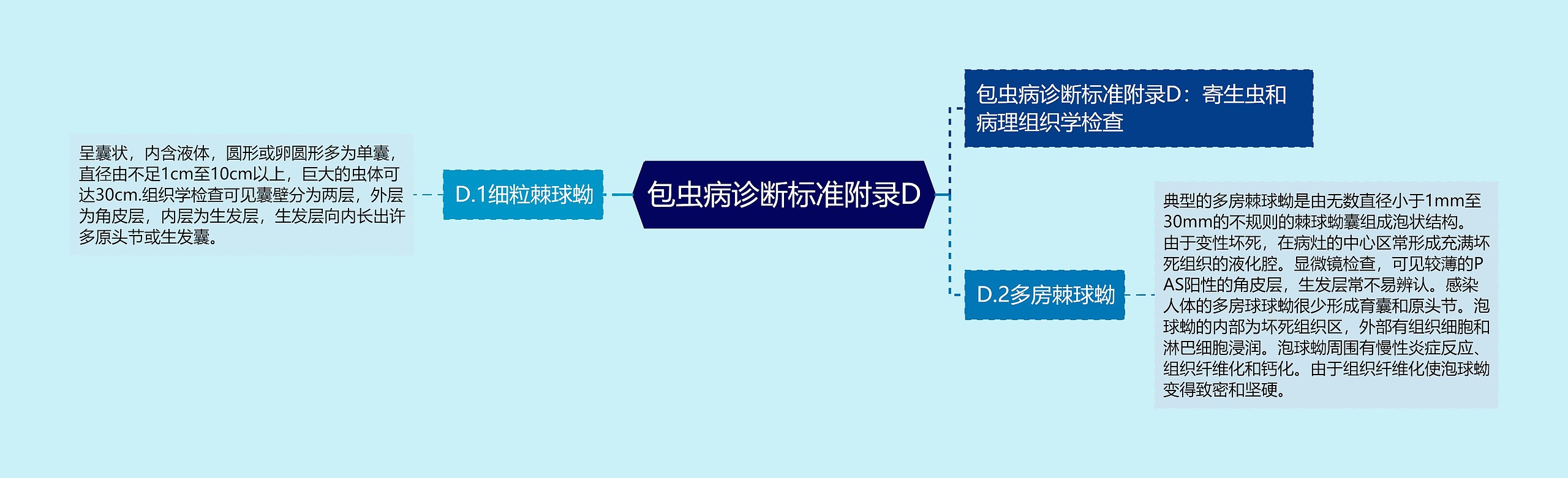 包虫病诊断标准附录D