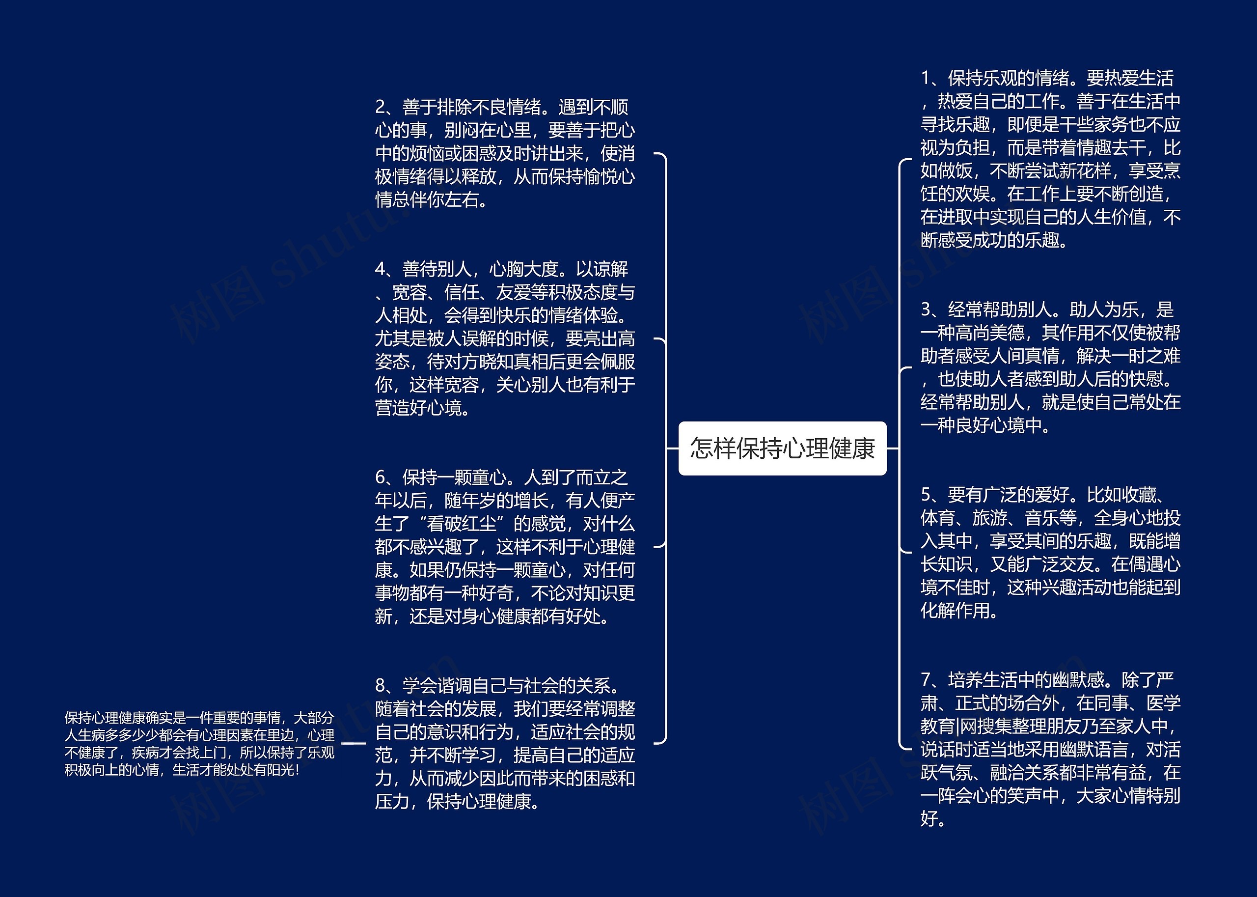 怎样保持心理健康思维导图