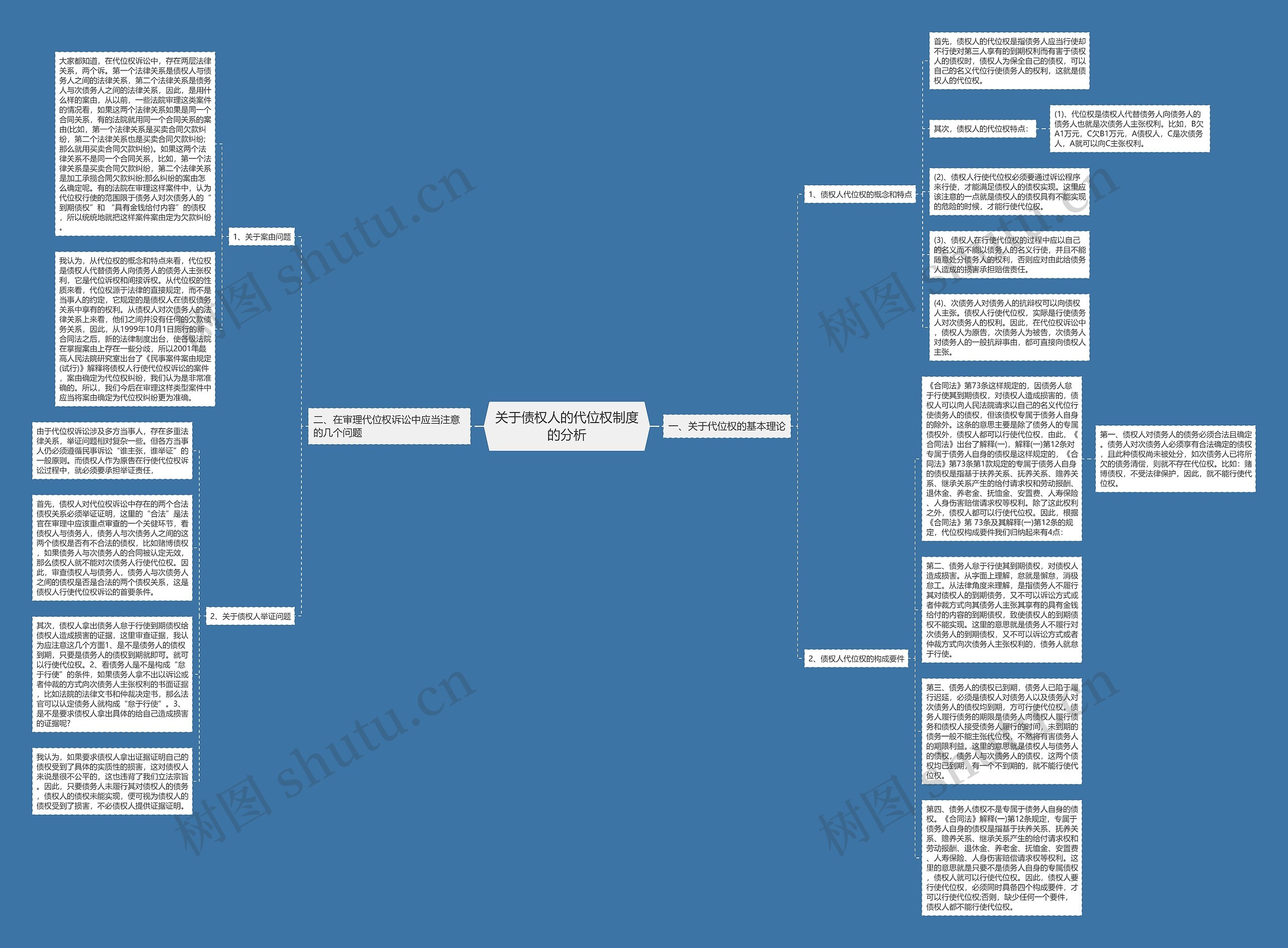 关于债权人的代位权制度的分析思维导图