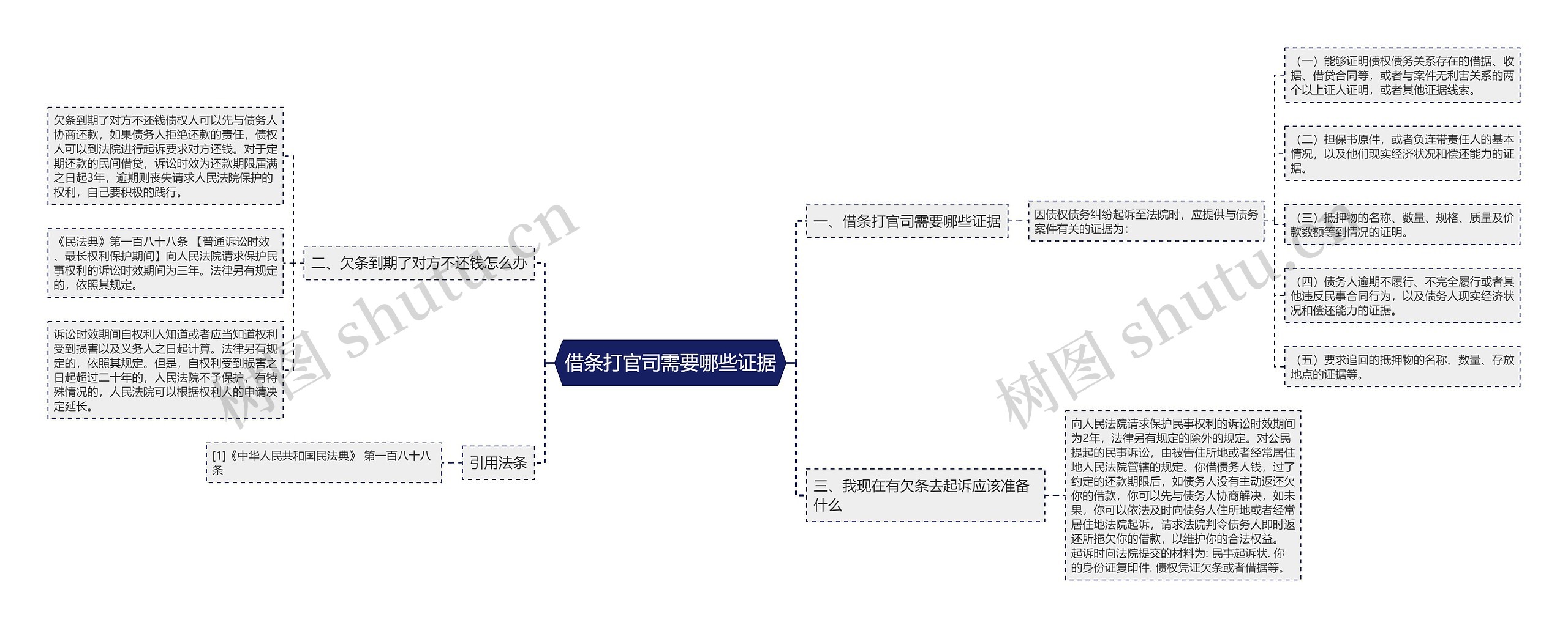 借条打官司需要哪些证据