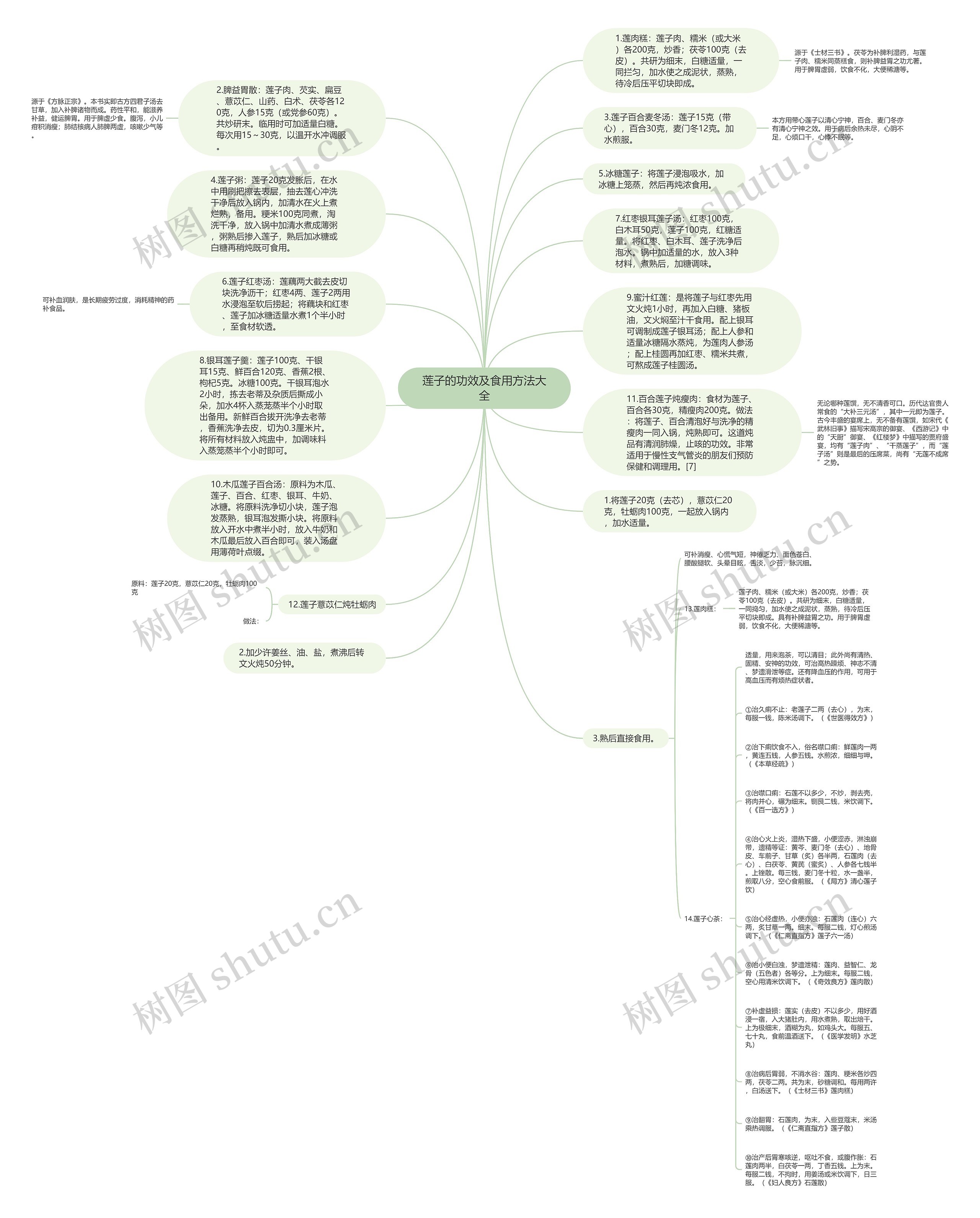 莲子的功效及食用方法大全思维导图