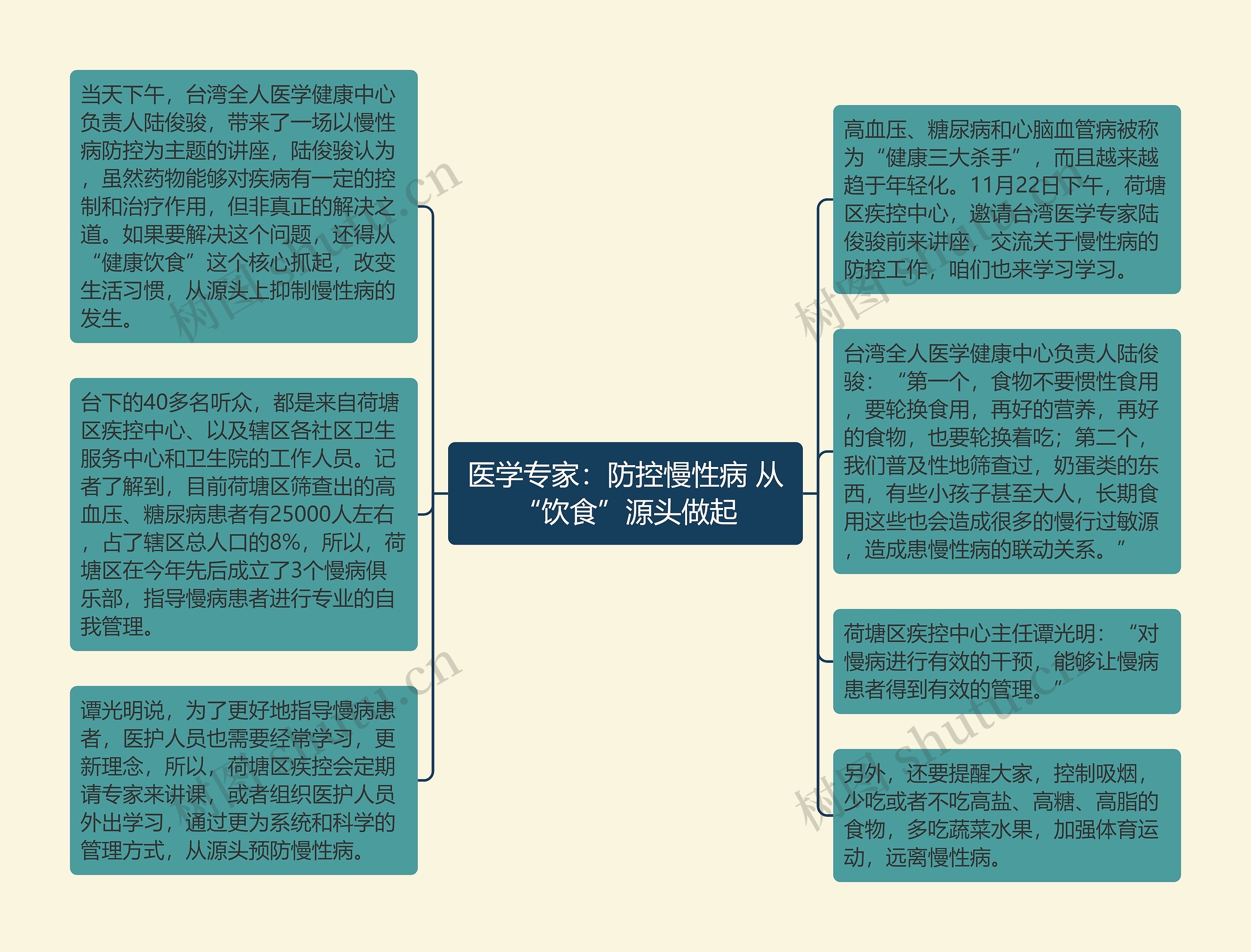 医学专家：防控慢性病 从“饮食”源头做起