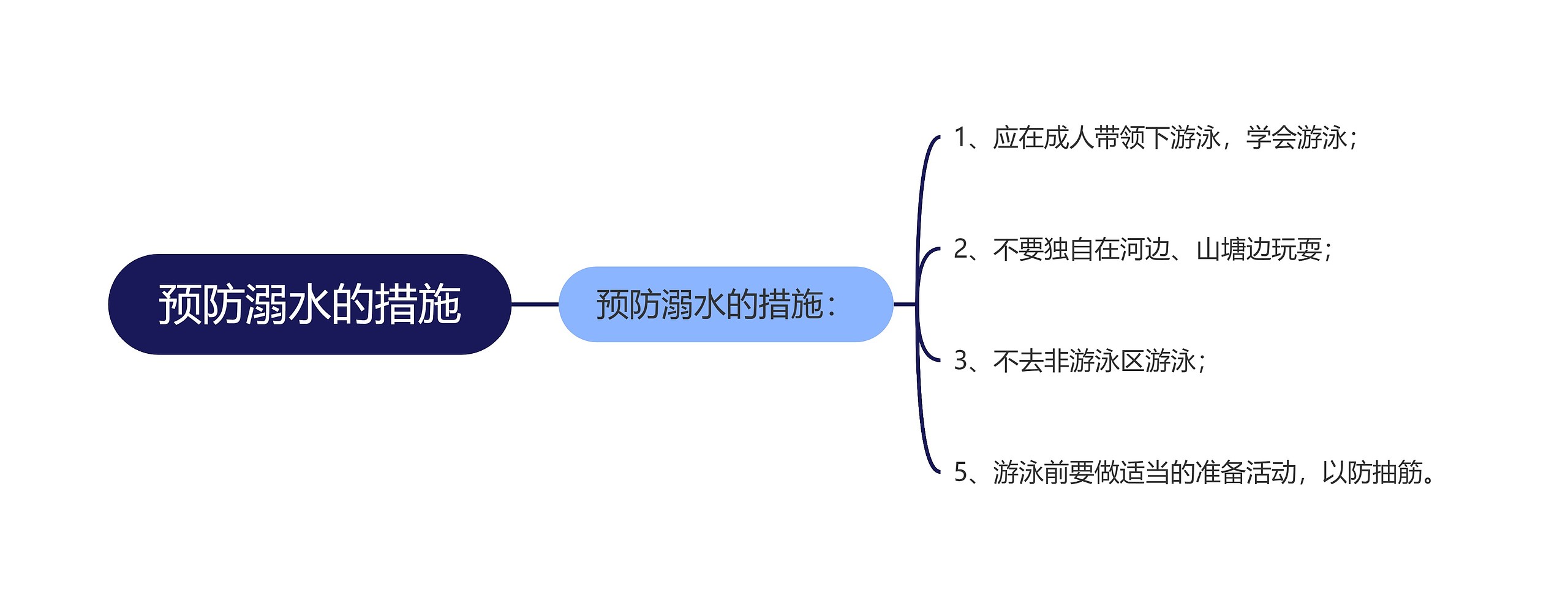 预防溺水的措施