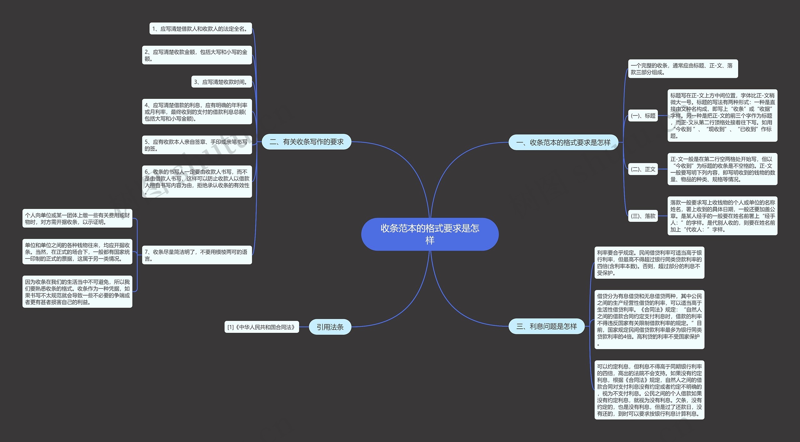 收条范本的格式要求是怎样思维导图