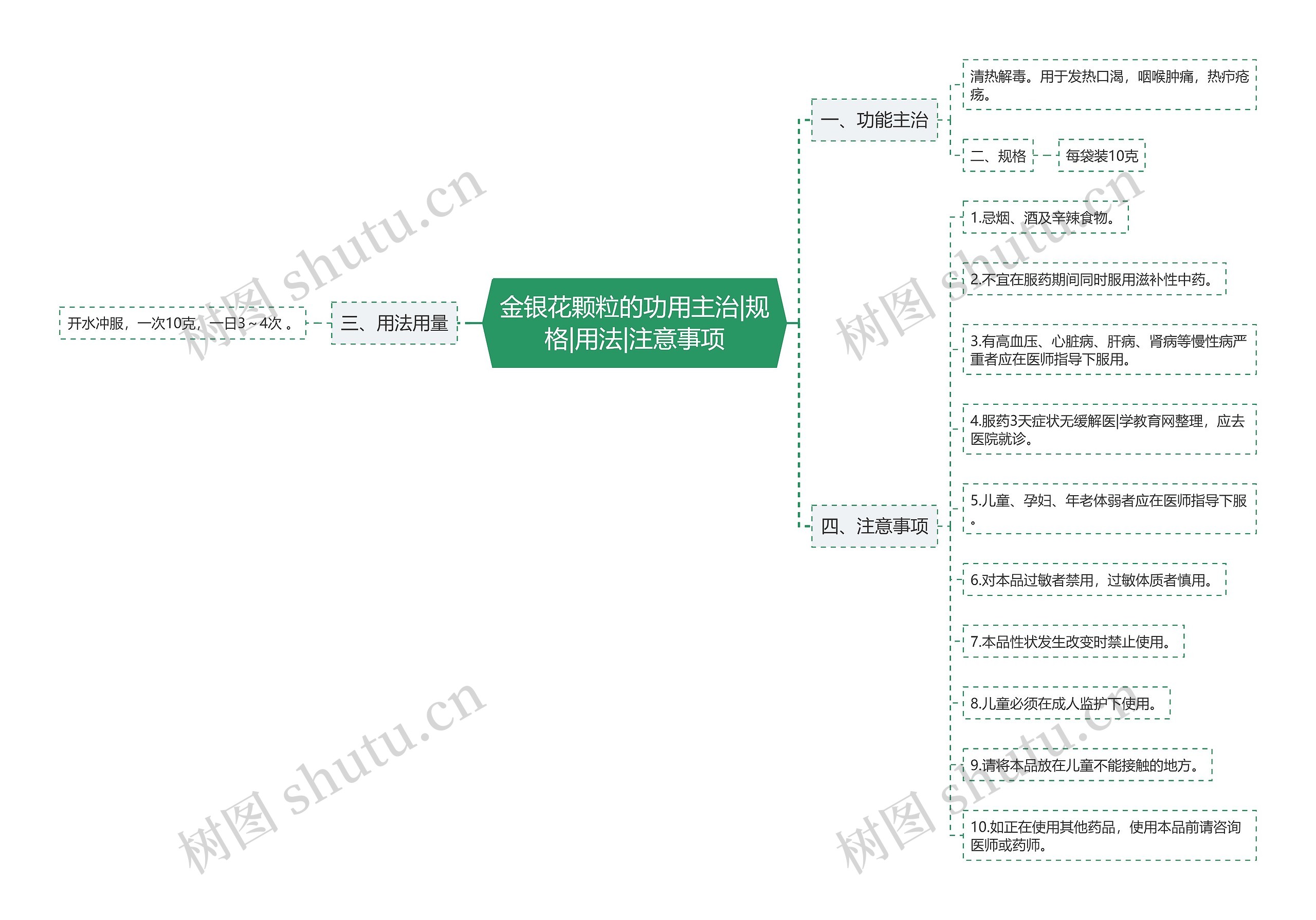 金银花颗粒的功用主治|规格|用法|注意事项