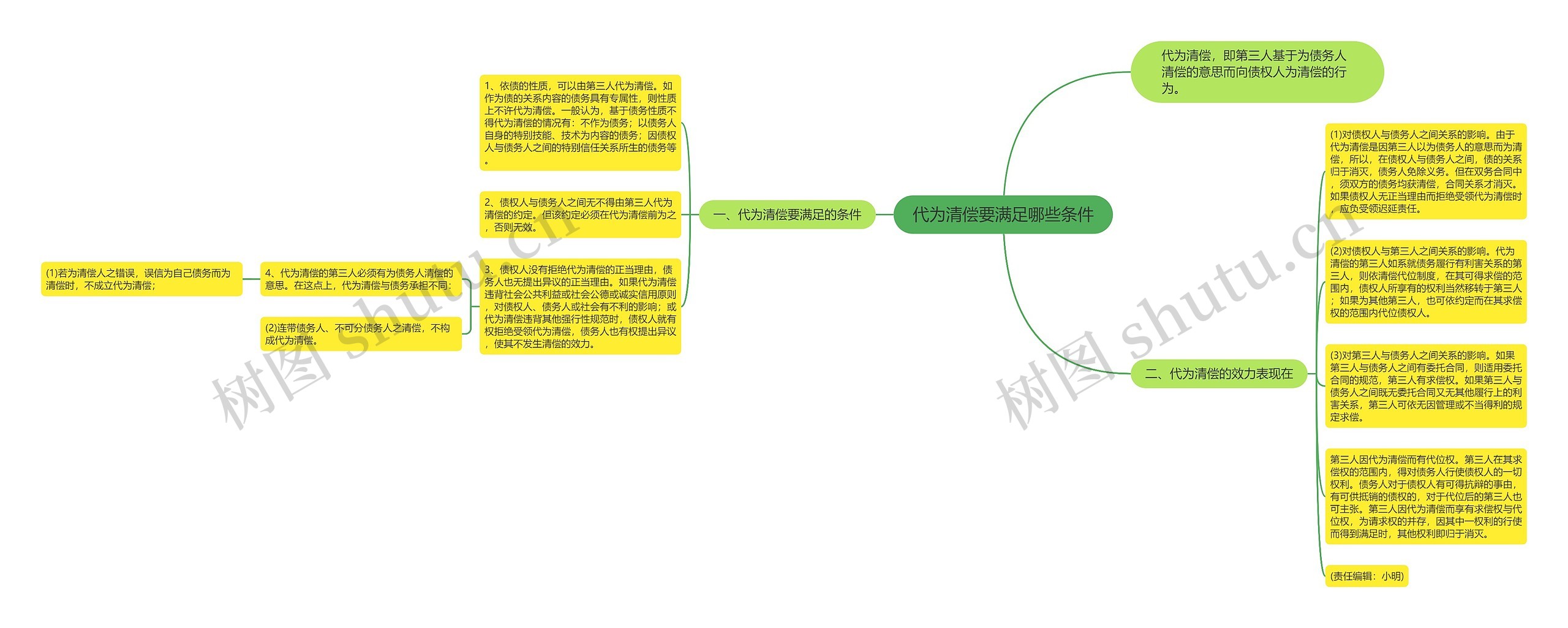 代为清偿要满足哪些条件