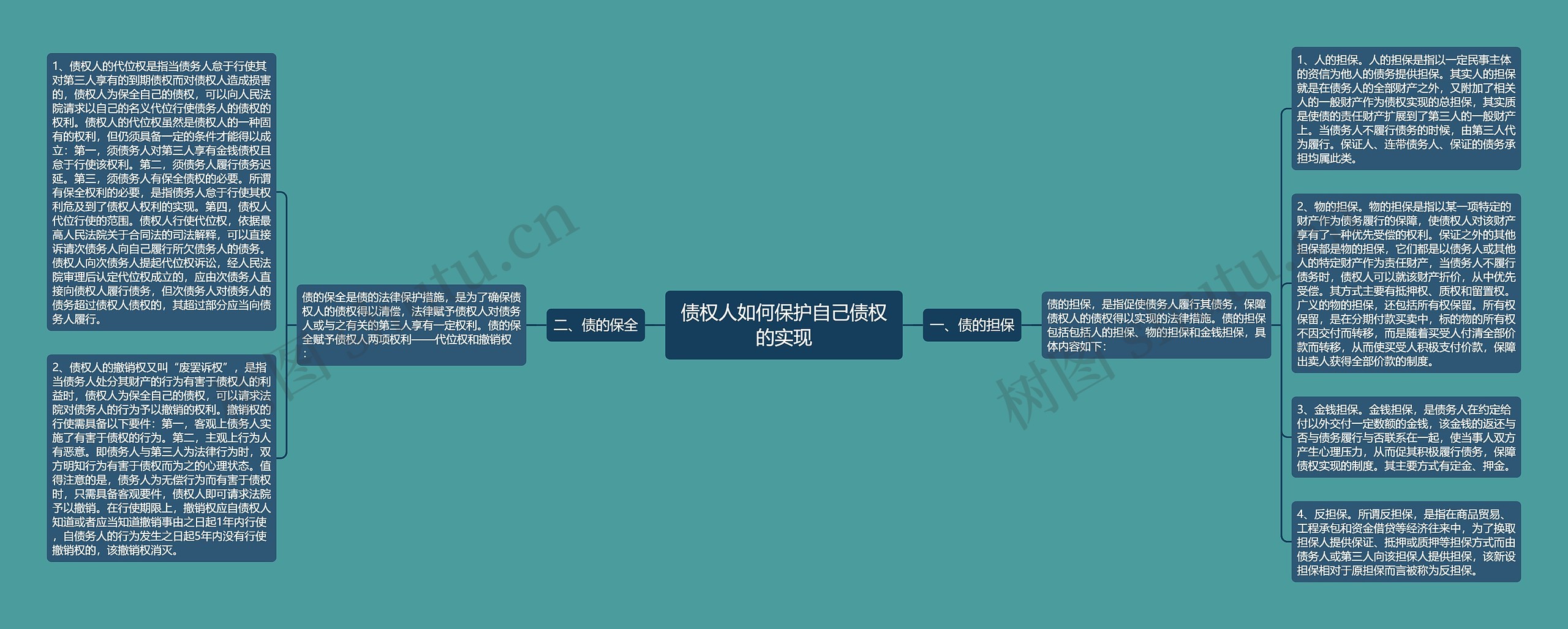 债权人如何保护自己债权的实现思维导图