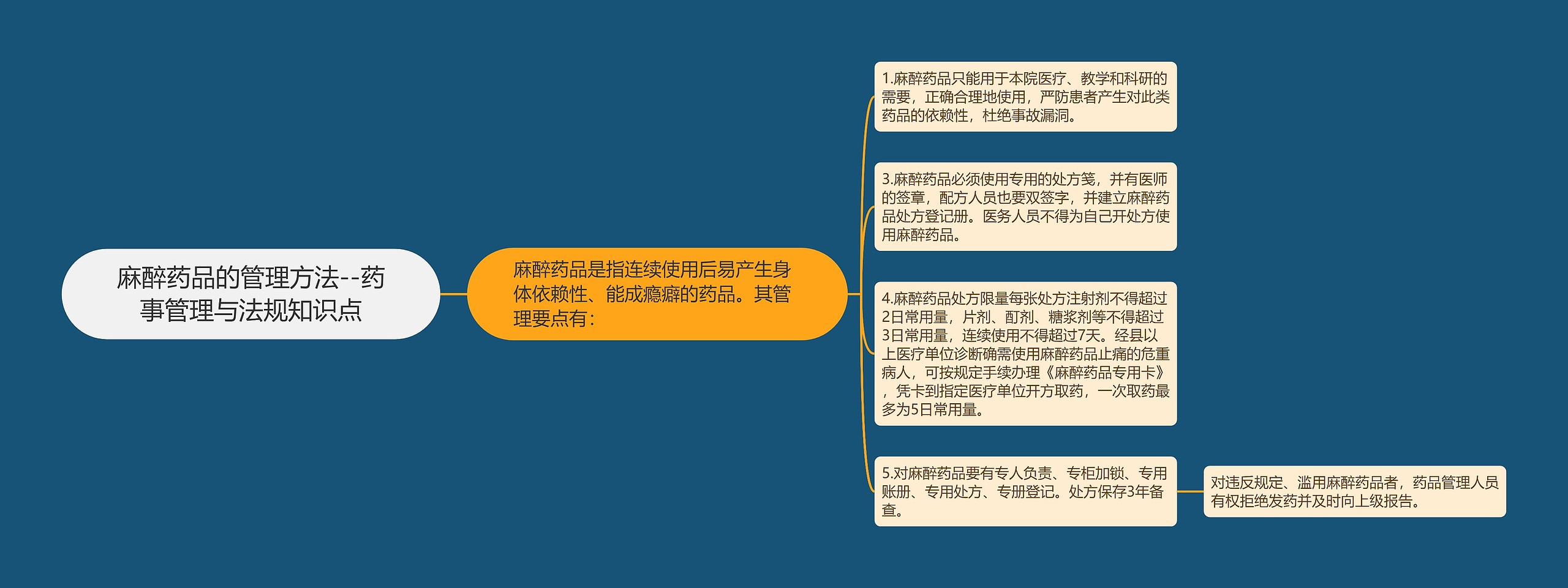麻醉药品的管理方法--药事管理与法规知识点 麻醉药品的管理方法--药事管理与法规知识点