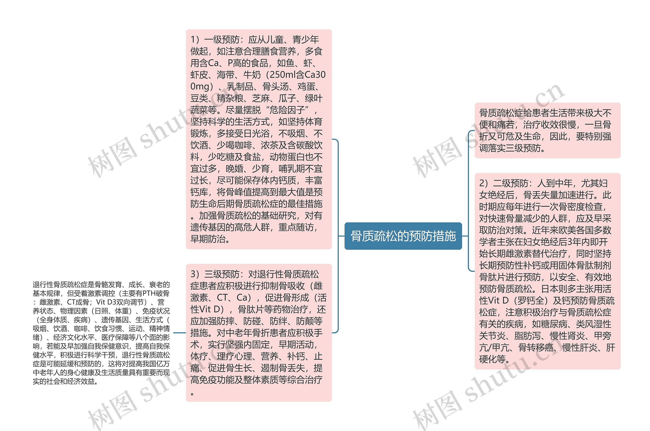 骨质疏松的预防措施