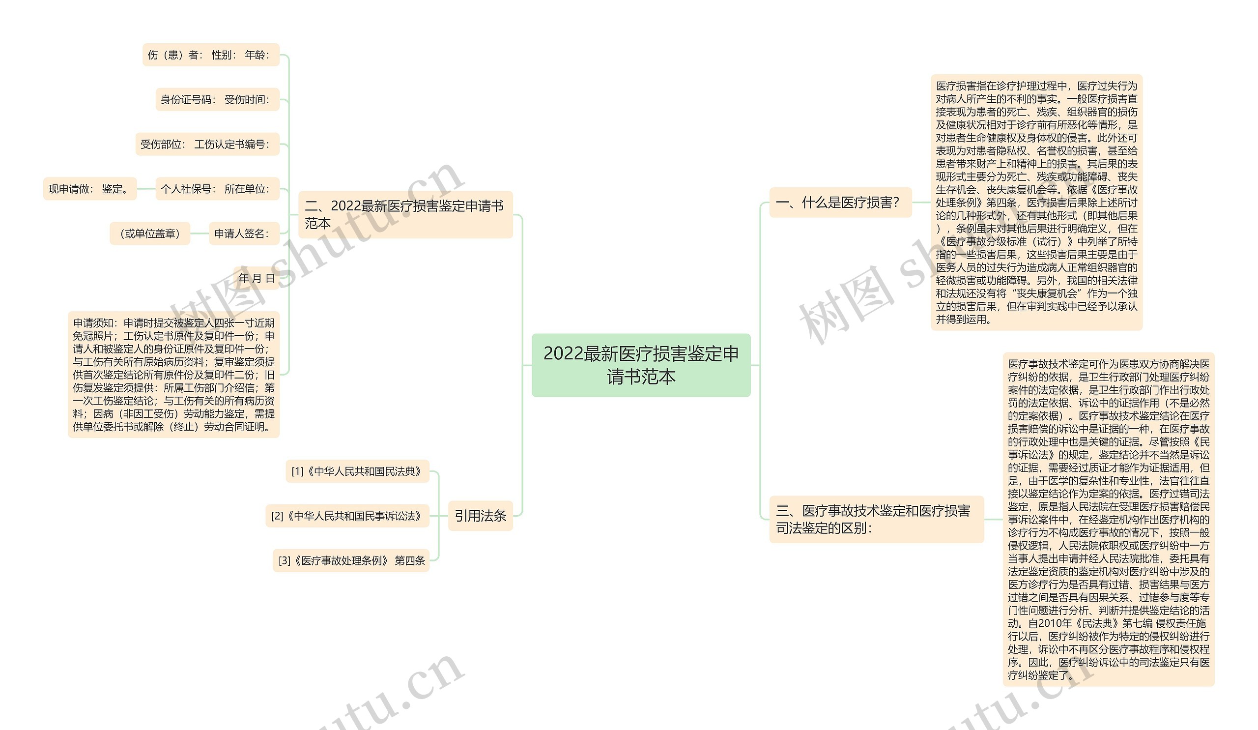 2022最新医疗损害鉴定申请书范本 2022最新医疗损害鉴定申请书范本