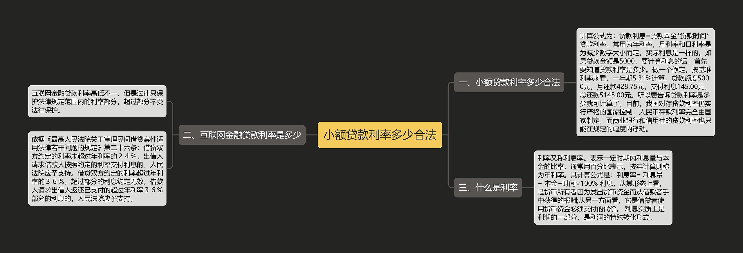 小额贷款利率多少合法思维导图