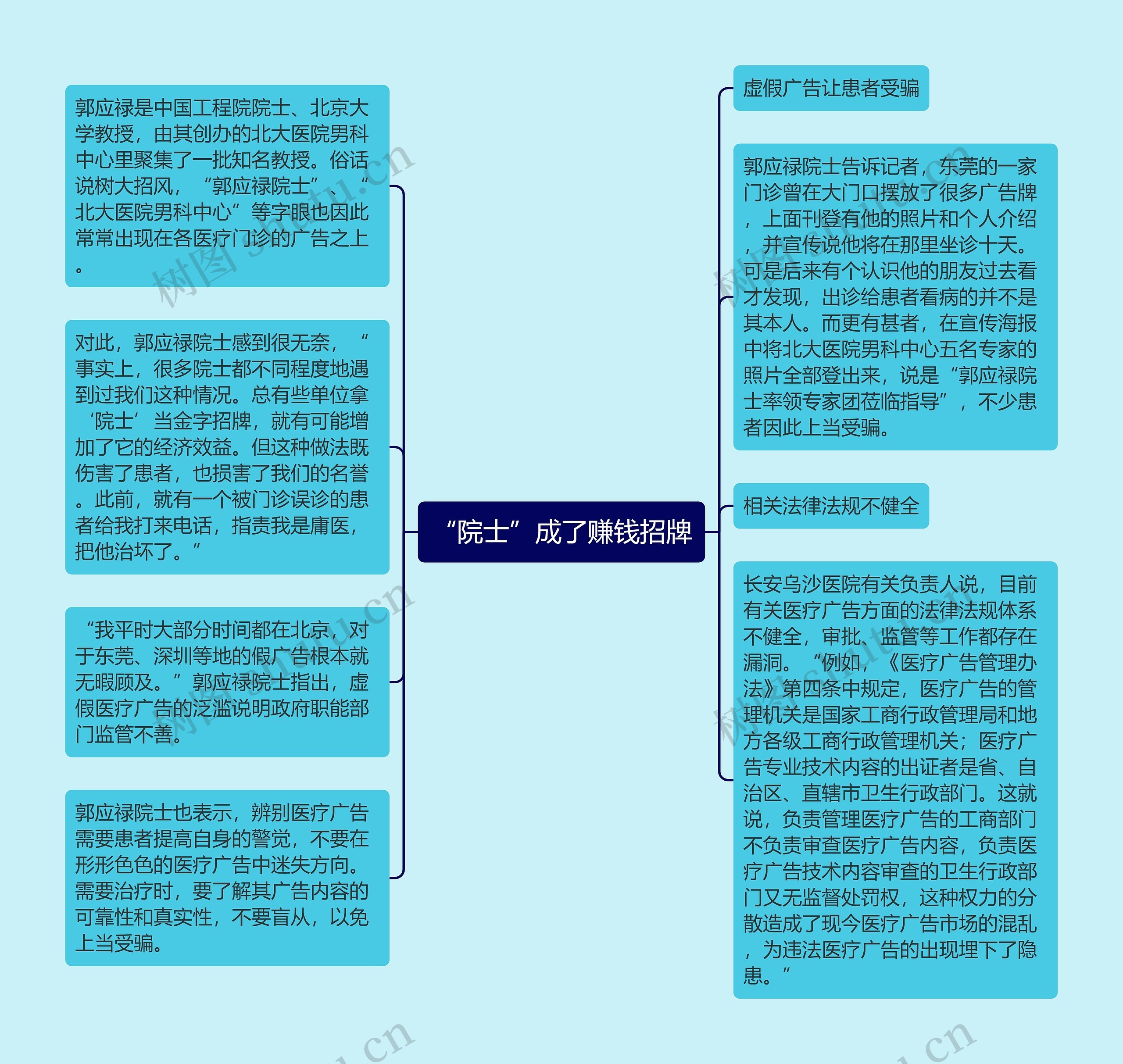“院士”成了赚钱招牌思维导图高清图 “院士”成了赚钱招牌思维导图