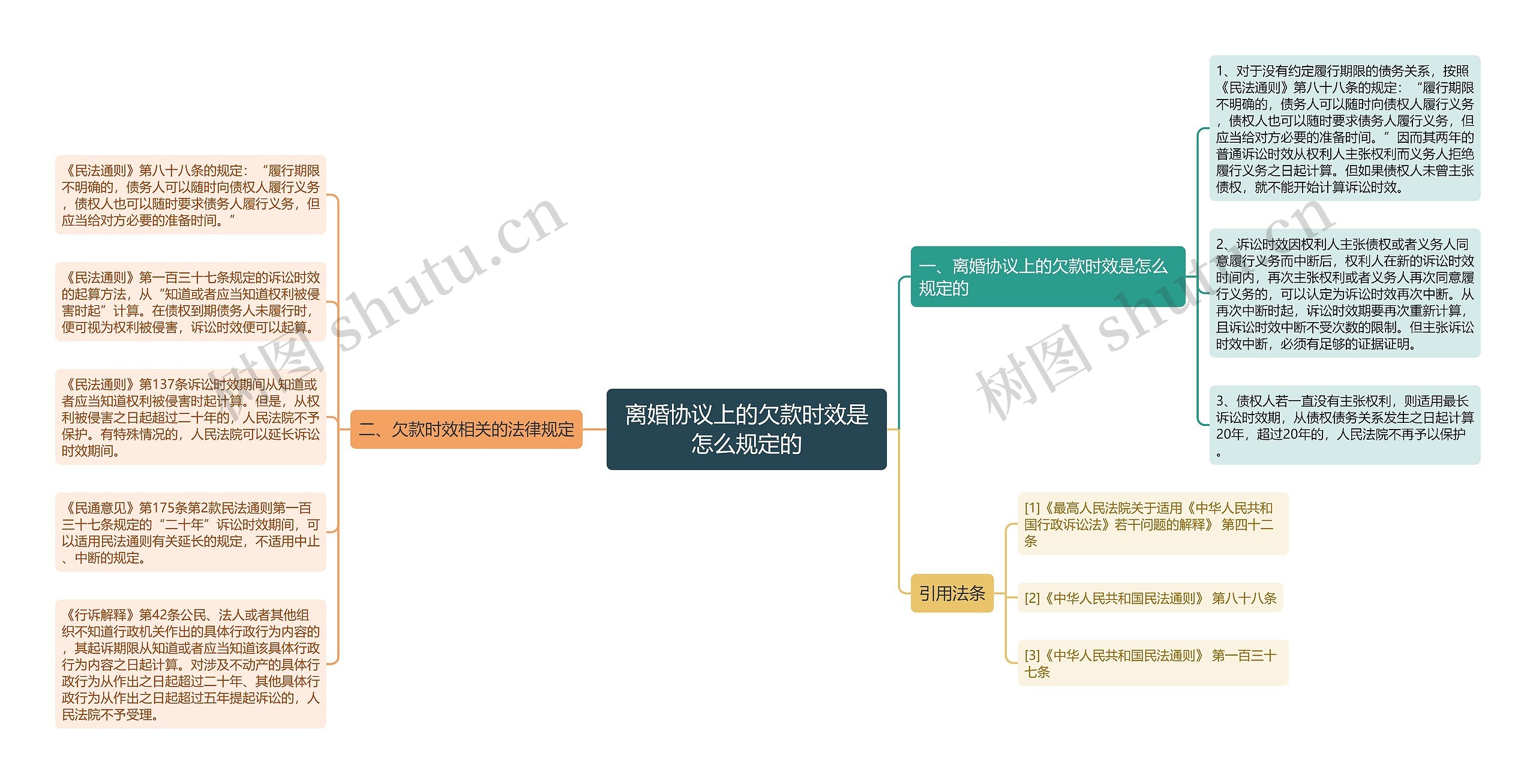 离婚协议上的欠款时效是怎么规定的