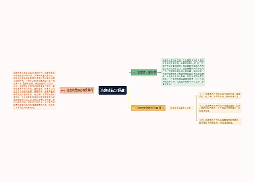 逃废债认定标准