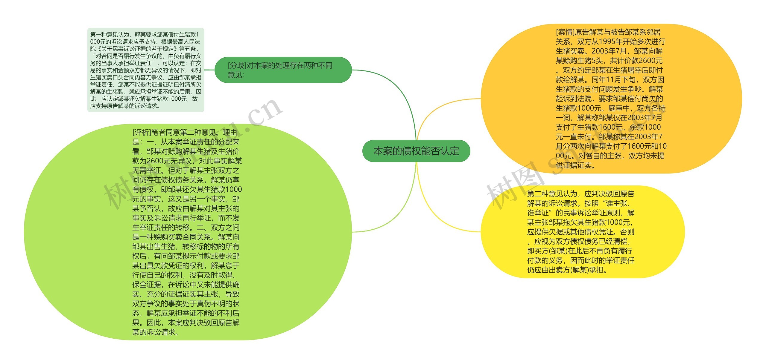 本案的债权能否认定