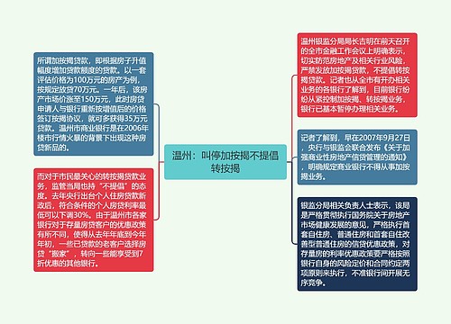 温州：叫停加按揭不提倡转按揭