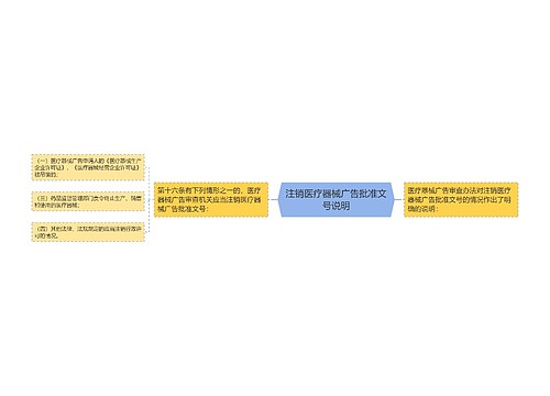 注销医疗器械广告批准文号说明