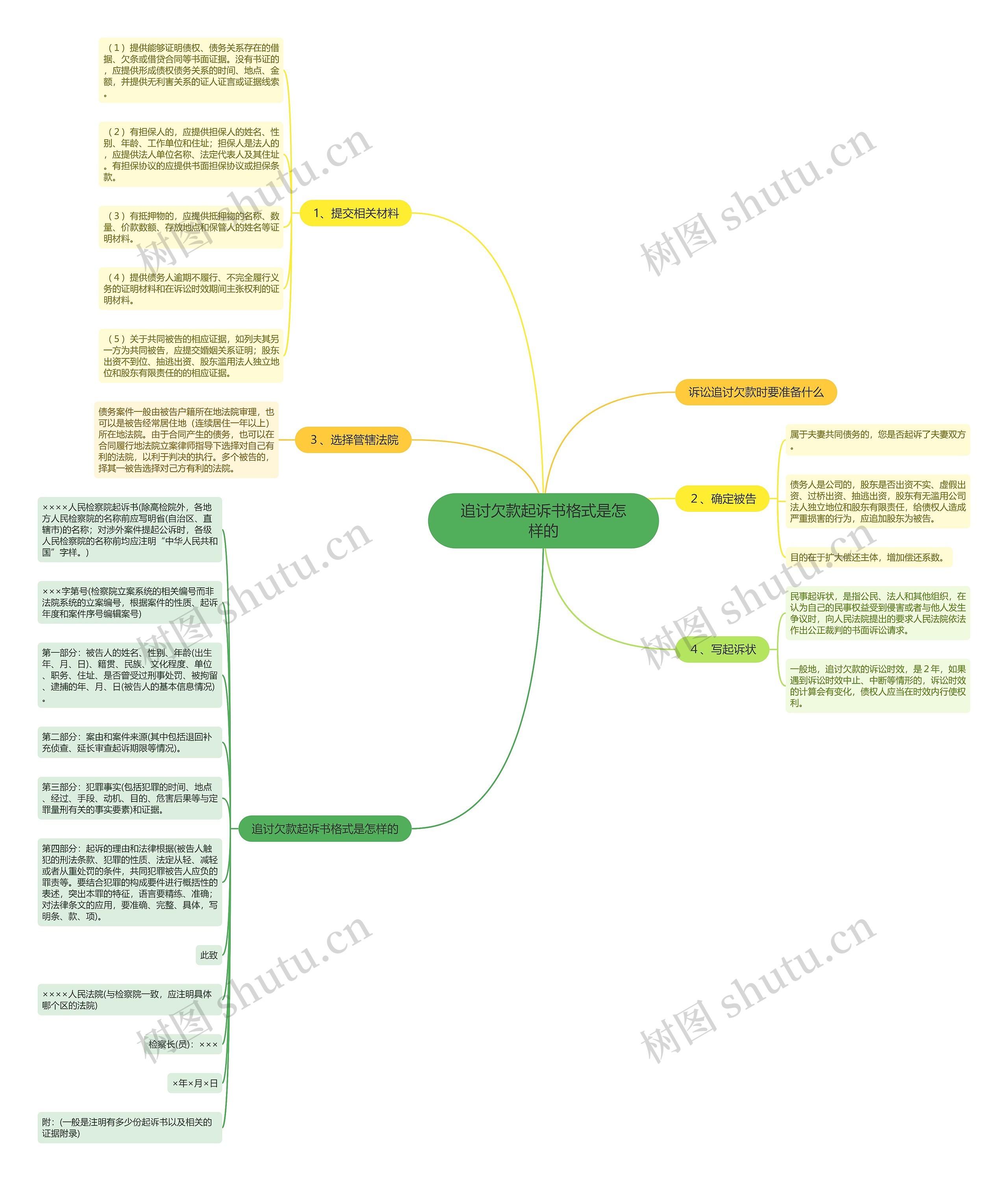 追讨欠款起诉书格式是怎样的 追讨欠款起诉书格式是怎样的