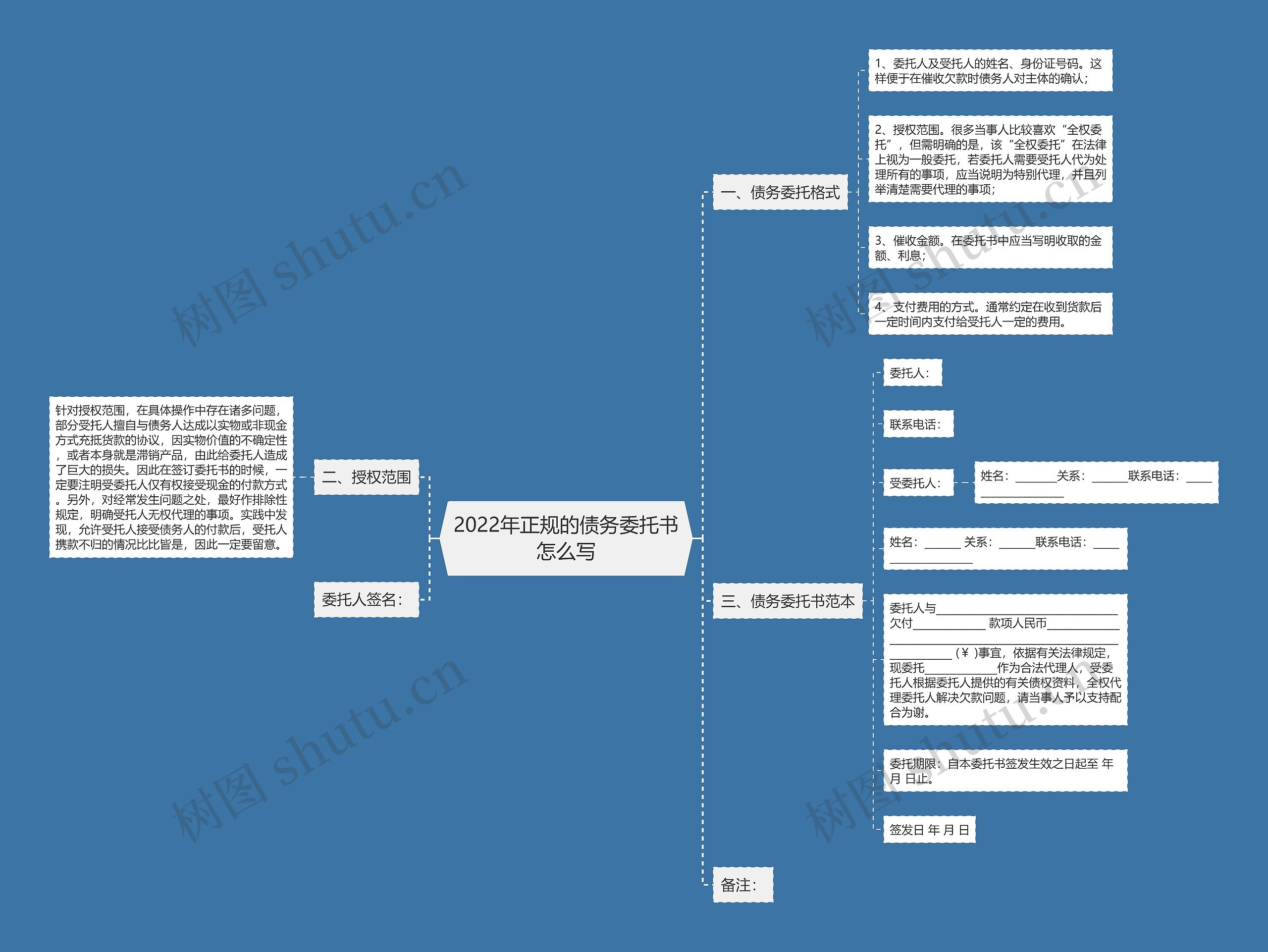 2022年正规的债务委托书怎么写思维导图