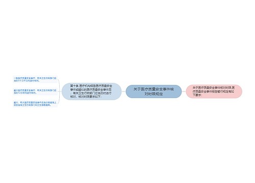 关于医疗质量安全事件核对时限规定