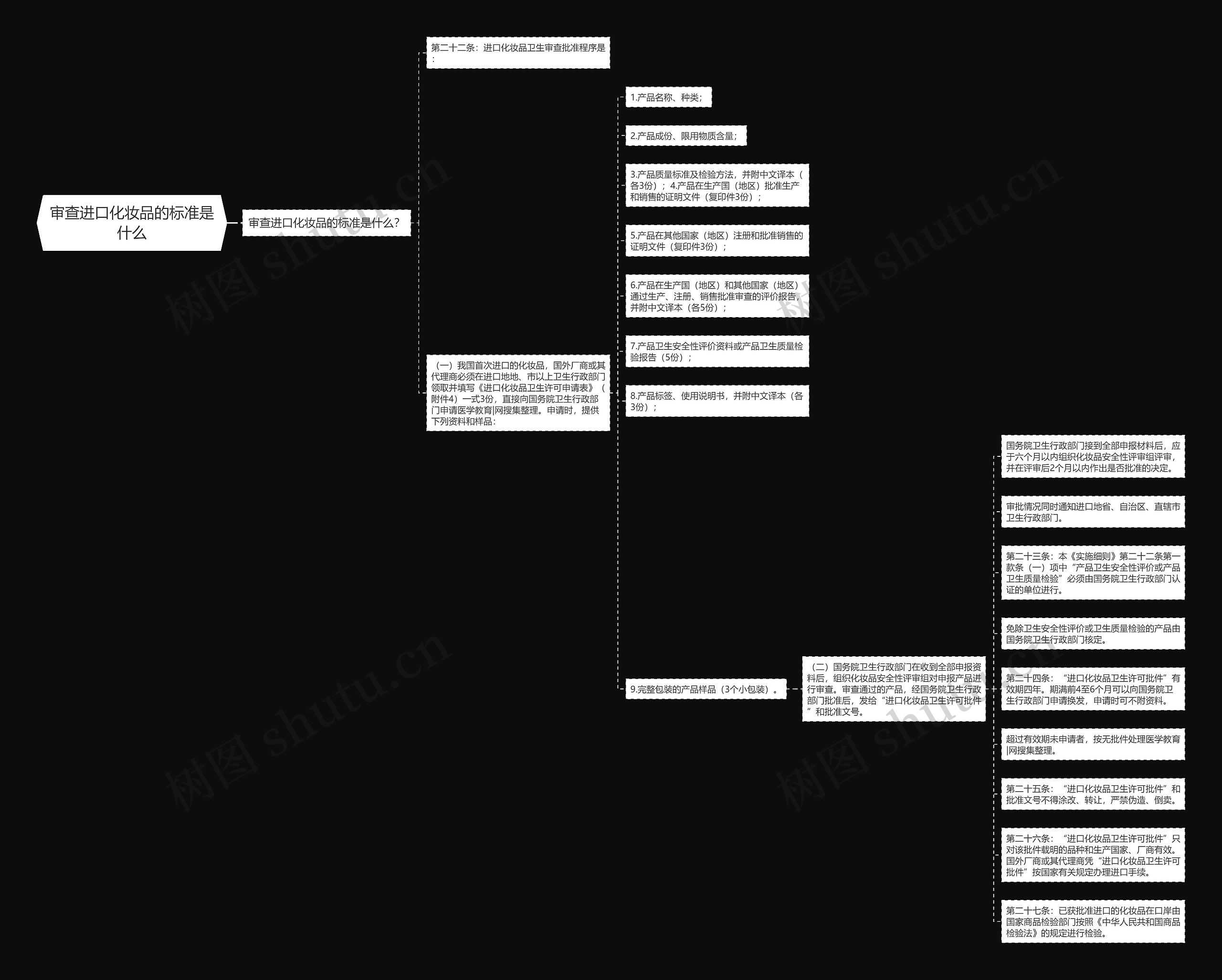 审查进口化妆品的标准是什么思维导图