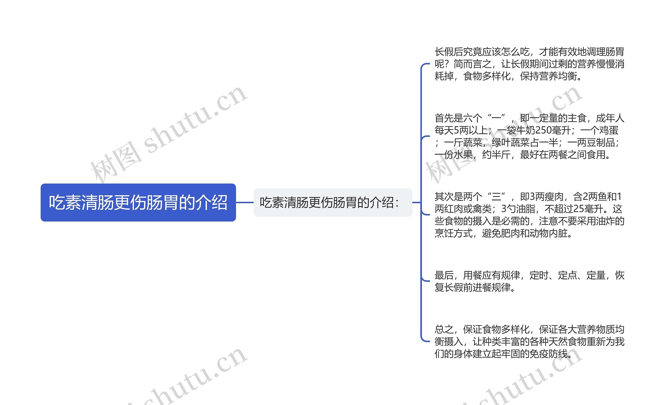 吃素清肠更伤肠胃的介绍 吃素清肠更伤肠胃的介绍