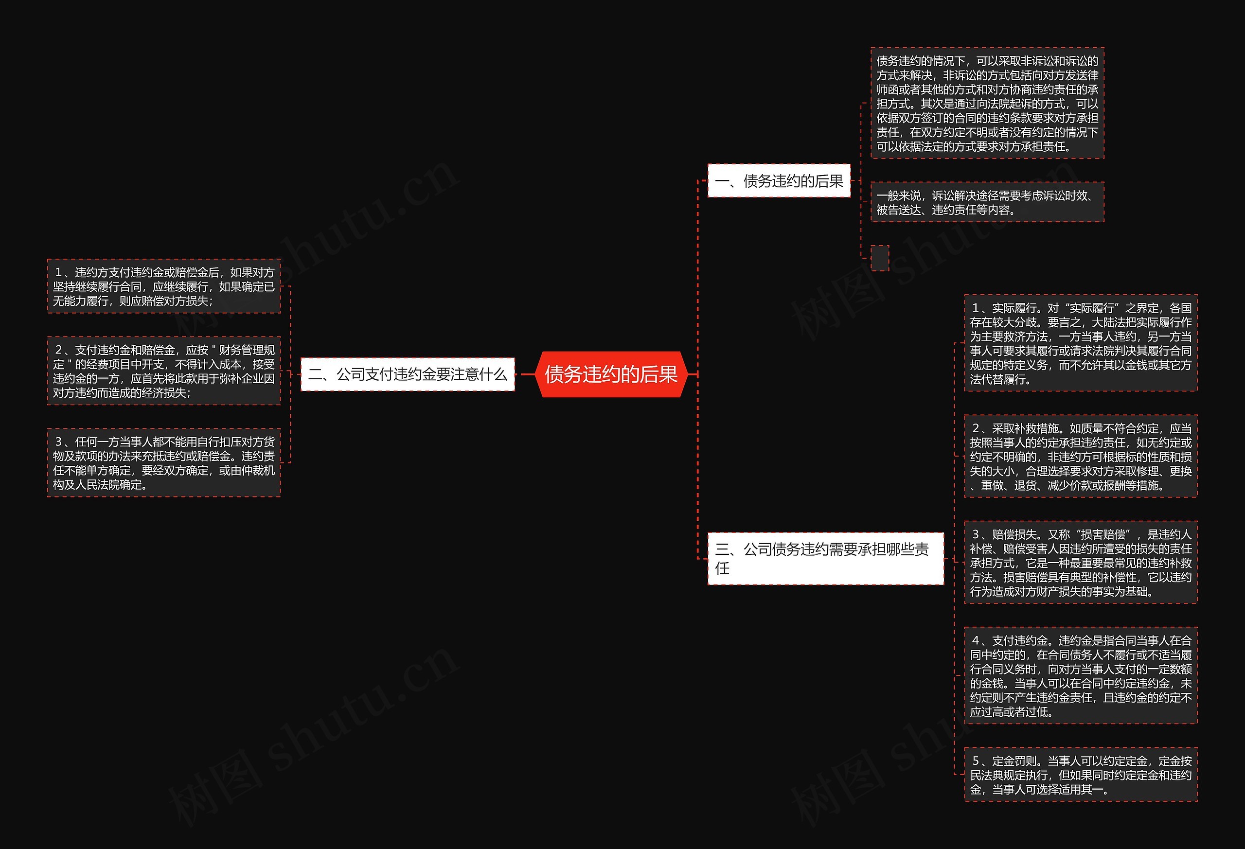债务违约的后果 债务违约的后果
